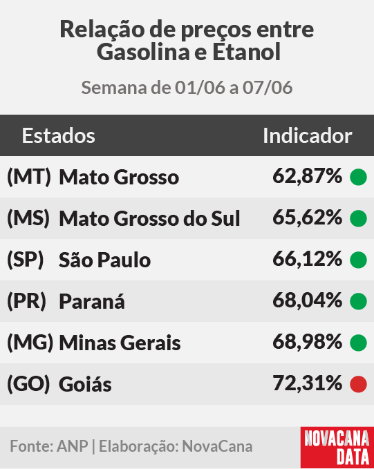 paridade 01 mini tabela 090625