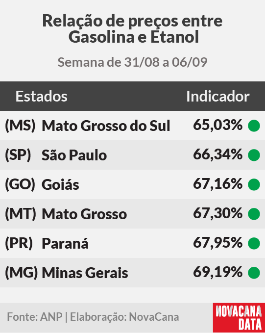 paridade 01 mini tabela 090925