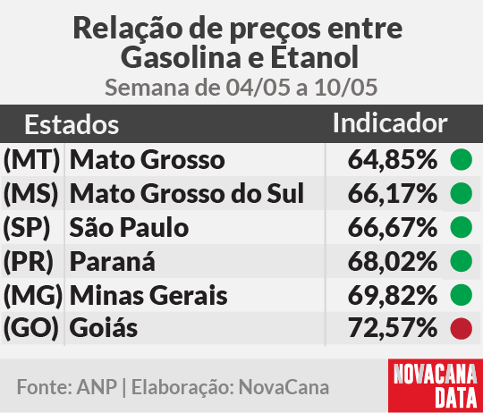 paridade 01 mini tabela 120525
