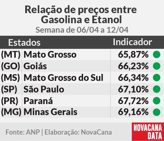 paridade 01 mini tabela 140425