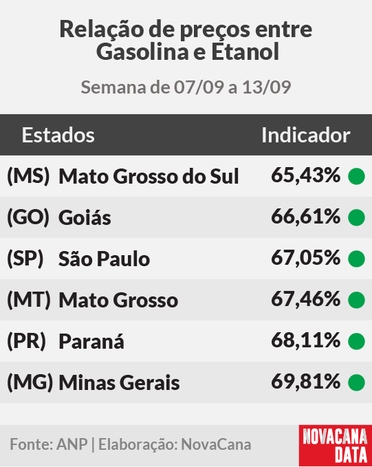 paridade 01 mini tabela 150925