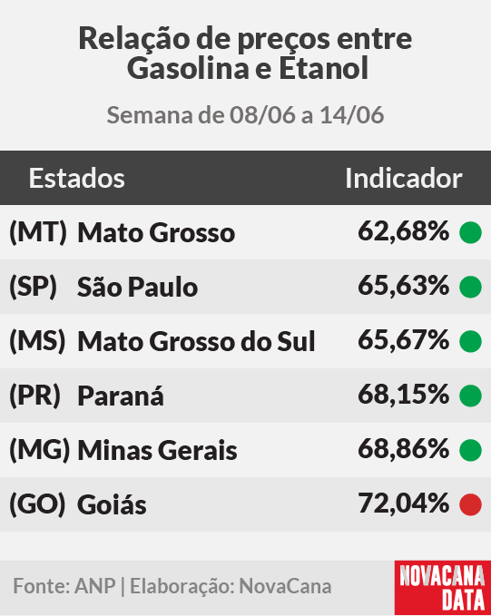 paridade 01 mini tabela 160625