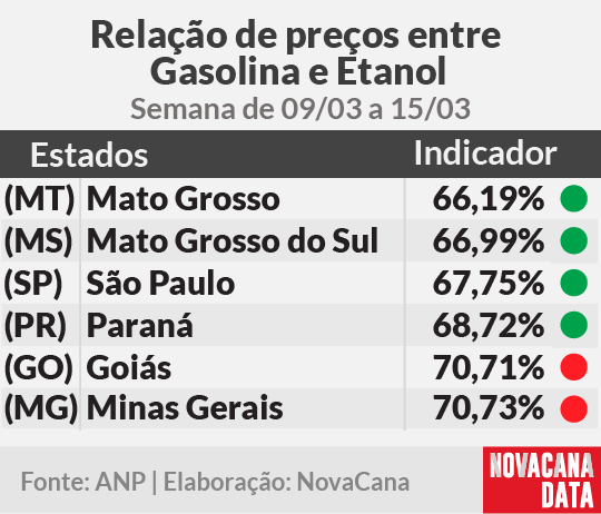 paridade 01 mini tabela 180325