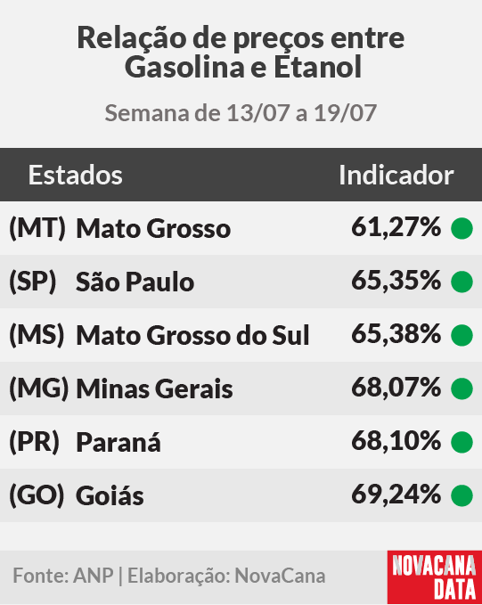 paridade 01 mini tabela 210725