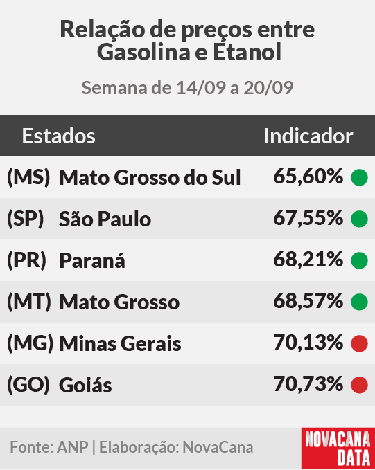 paridade 01 mini tabela 220925