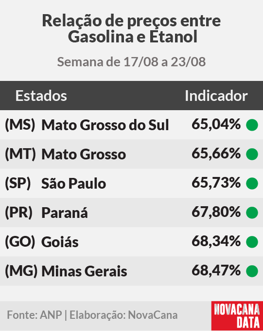 paridade 01 mini tabela 250825