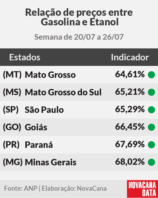 paridade 01 mini tabela 280725