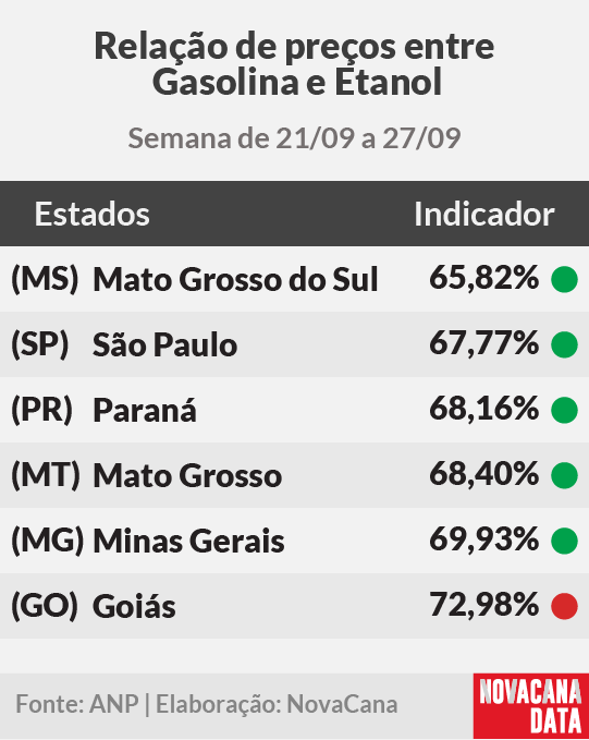 paridade 01 mini tabela 290925