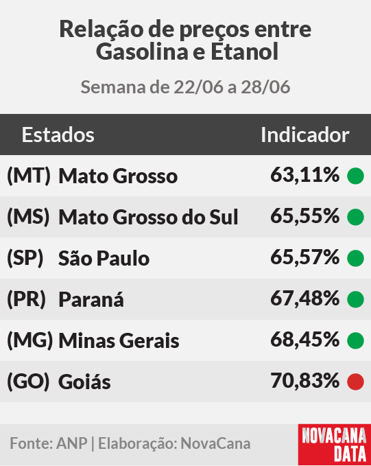 paridade 01 mini tabela 300625