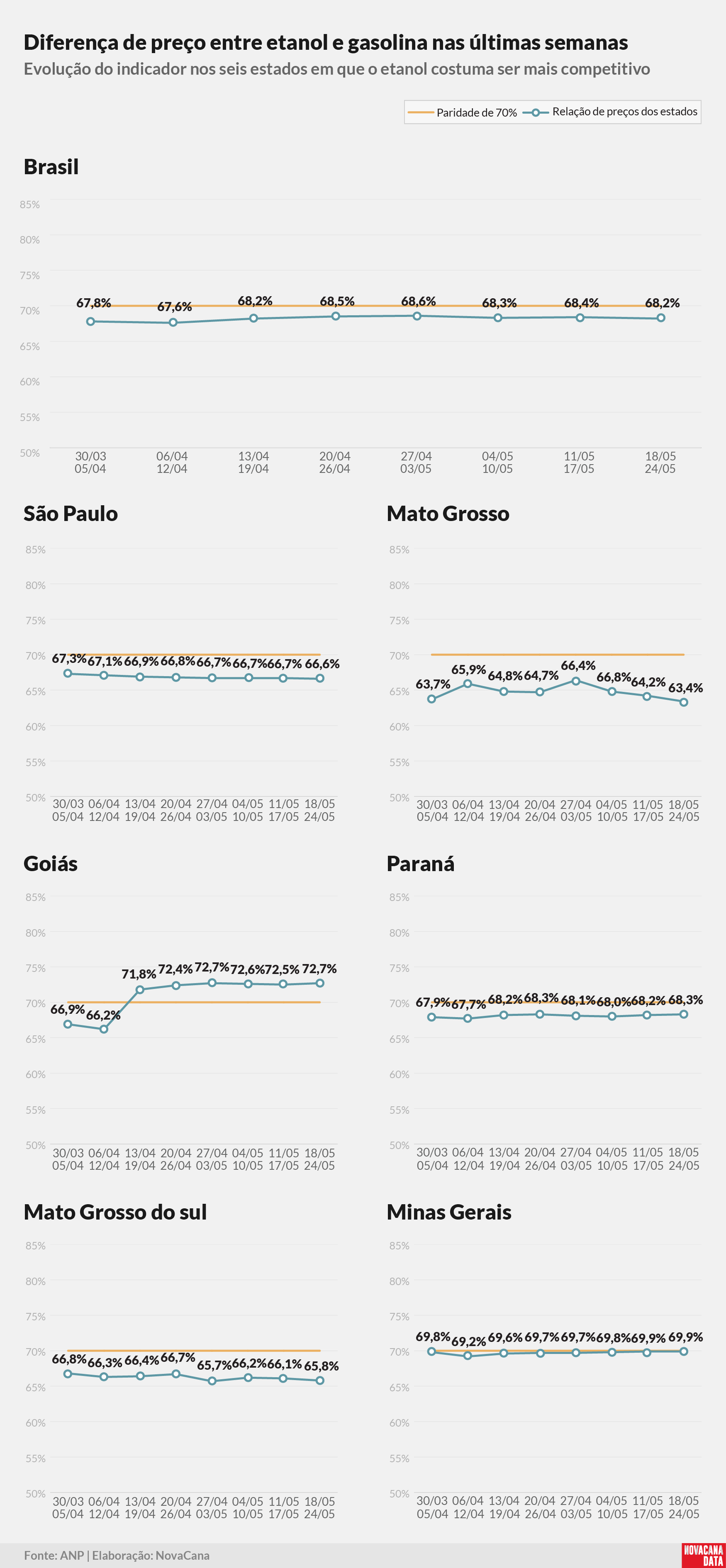 paridade 02 percentual estados