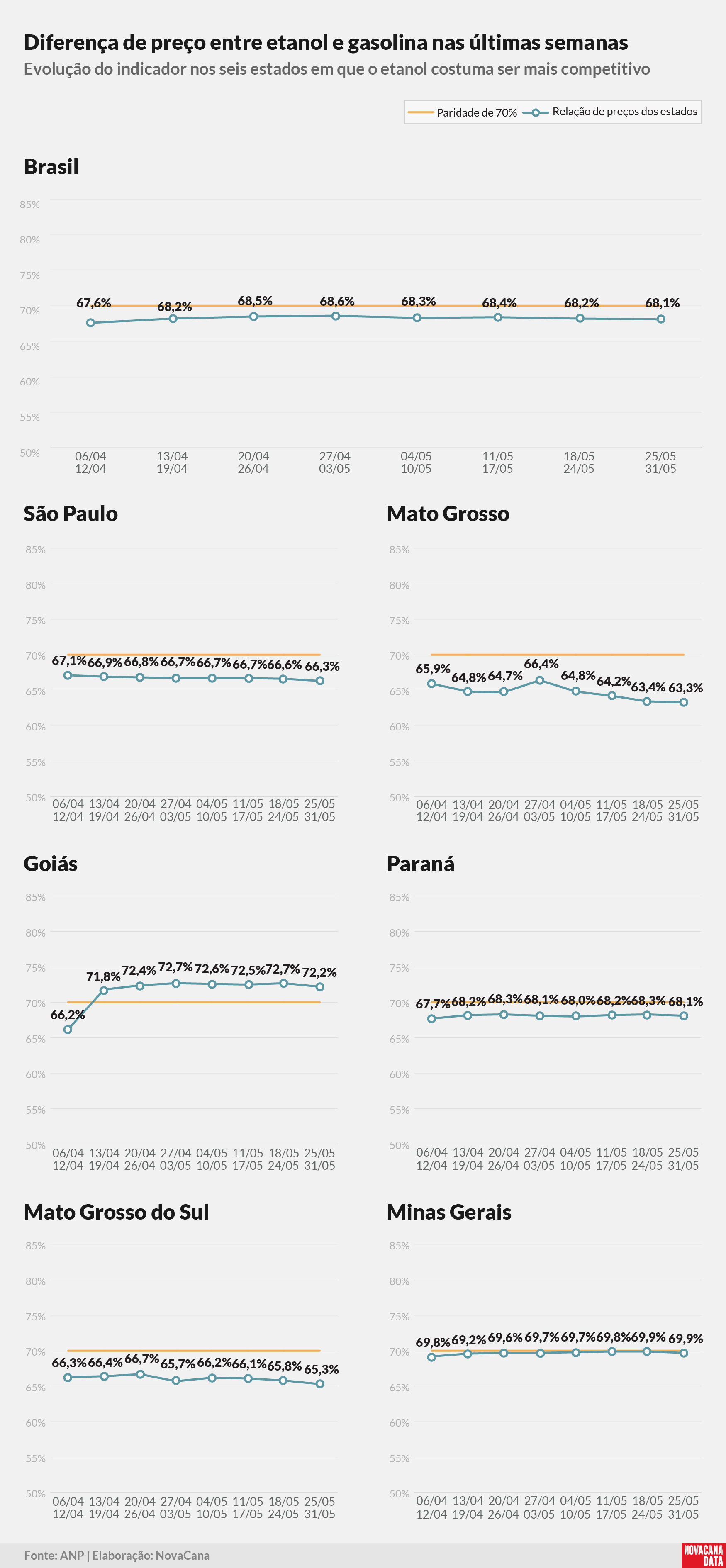 paridade 02 percentual estados 020625