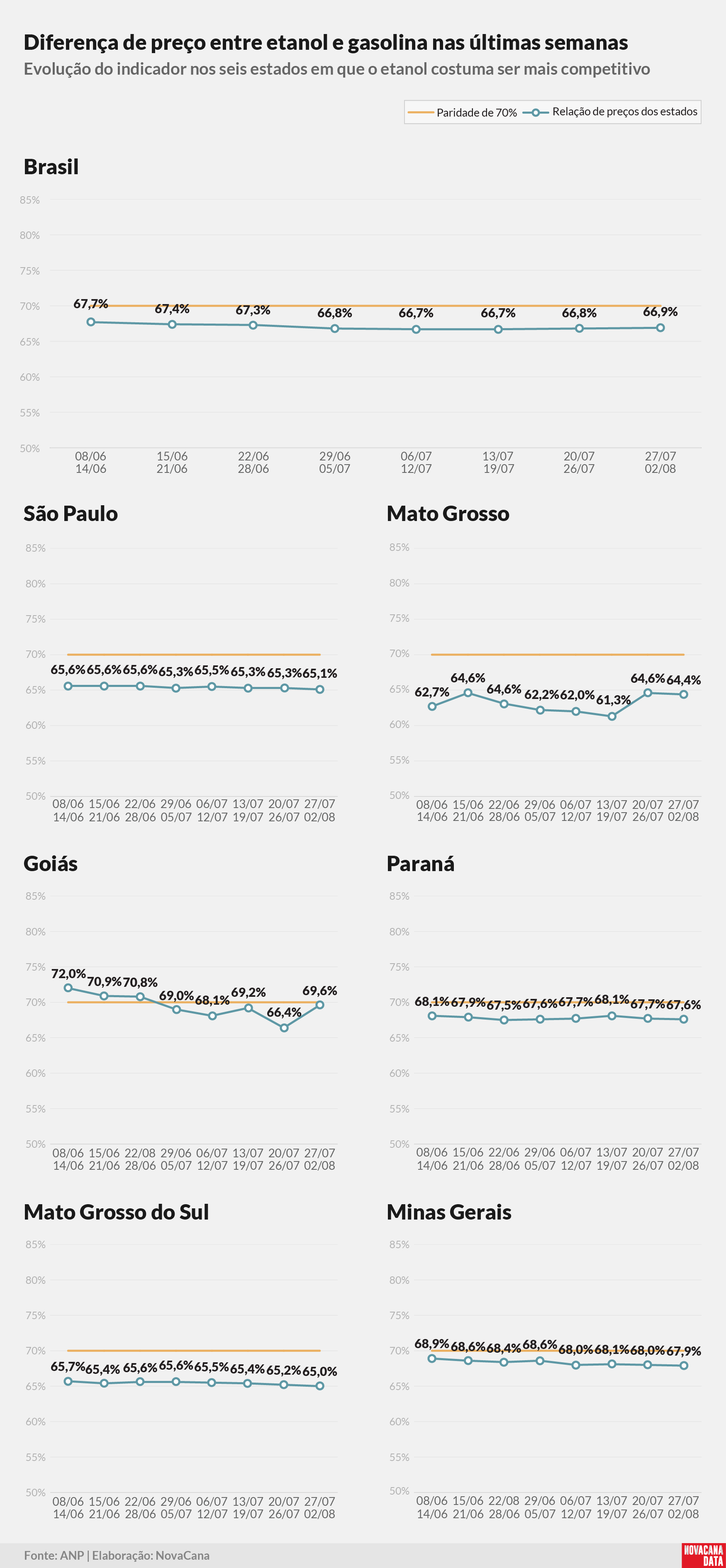 paridade 02 percentual estados 040825