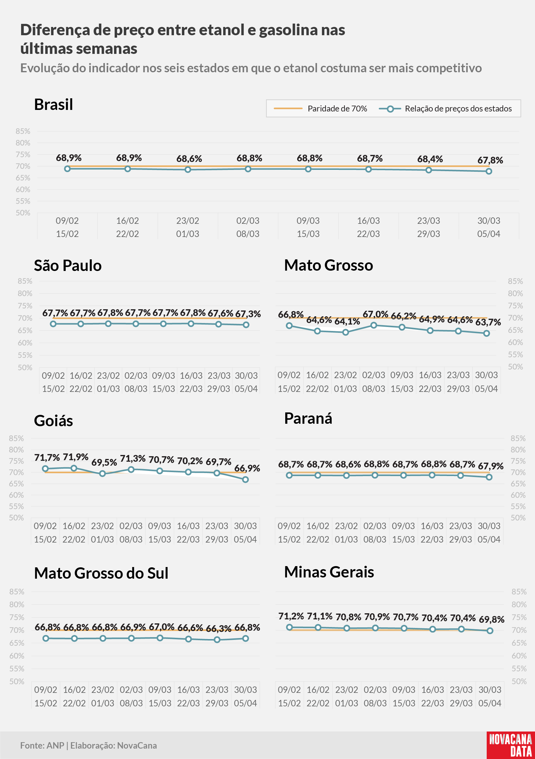 paridade 02 percentual estados 070425