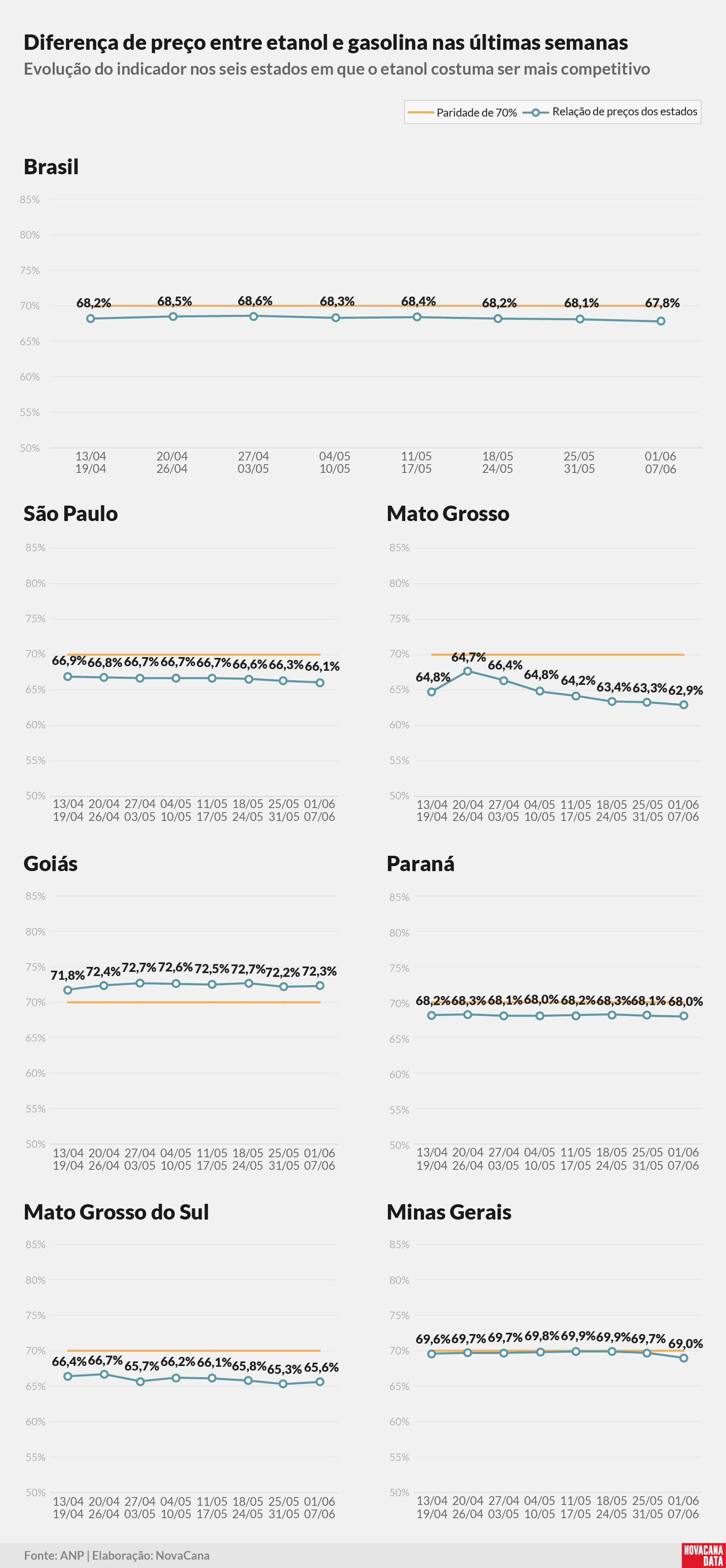paridade 02 percentual estados 090625