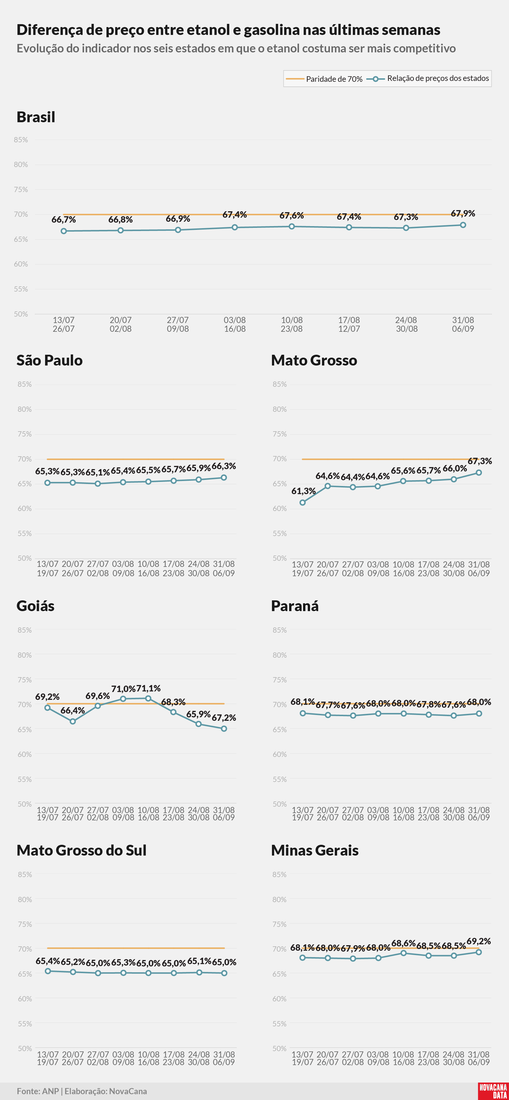 paridade 02 percentual estados 090925