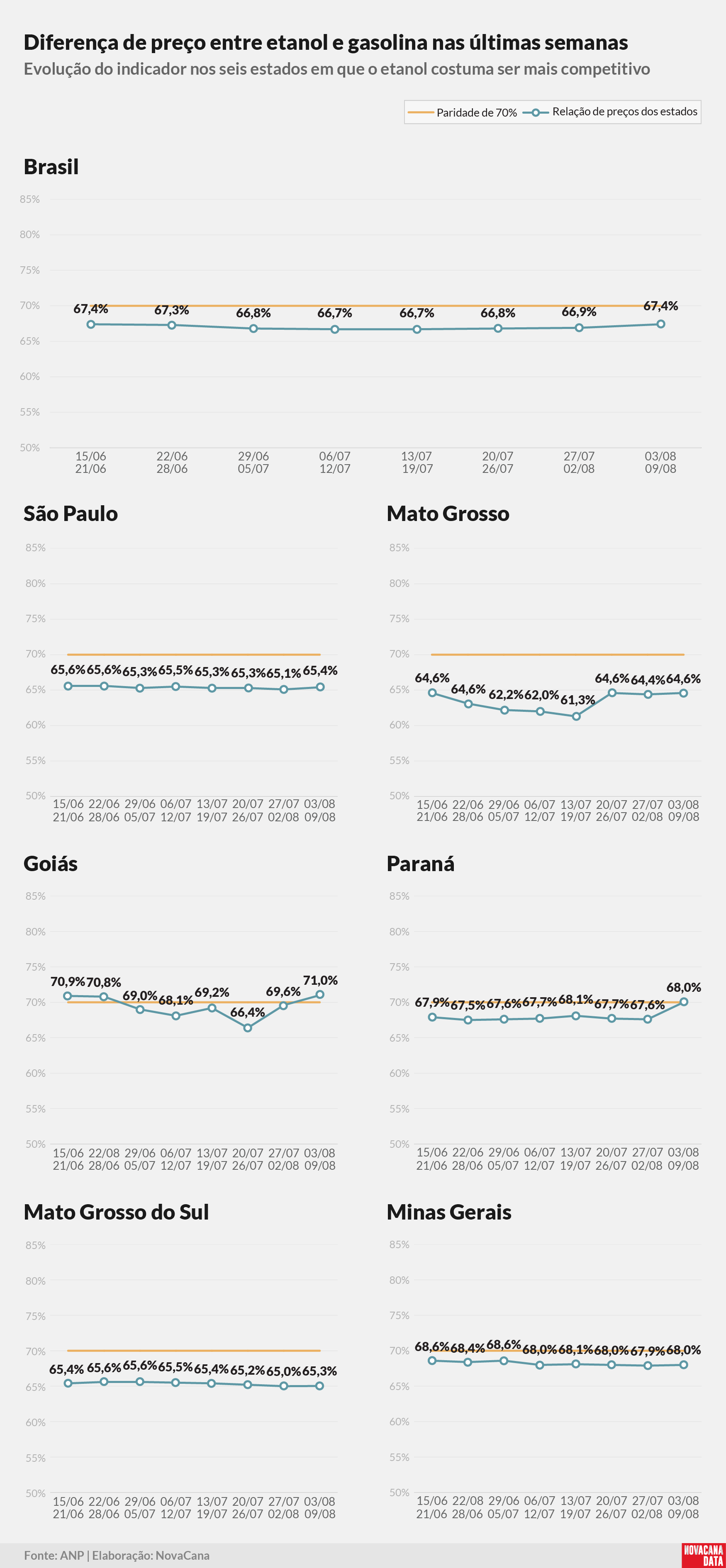 paridade 02 percentual estados 110825