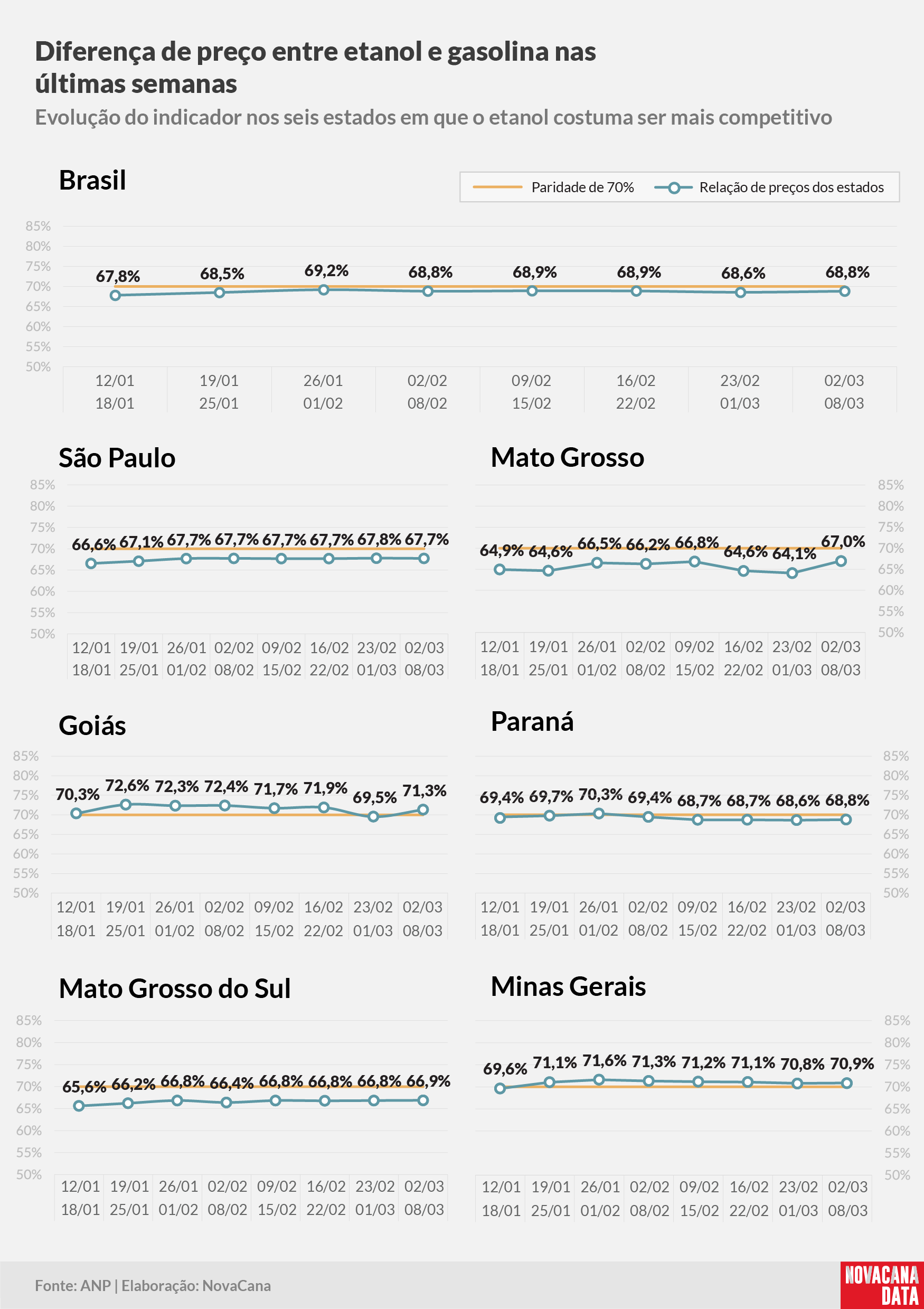 paridade 02 percentual estados 120325