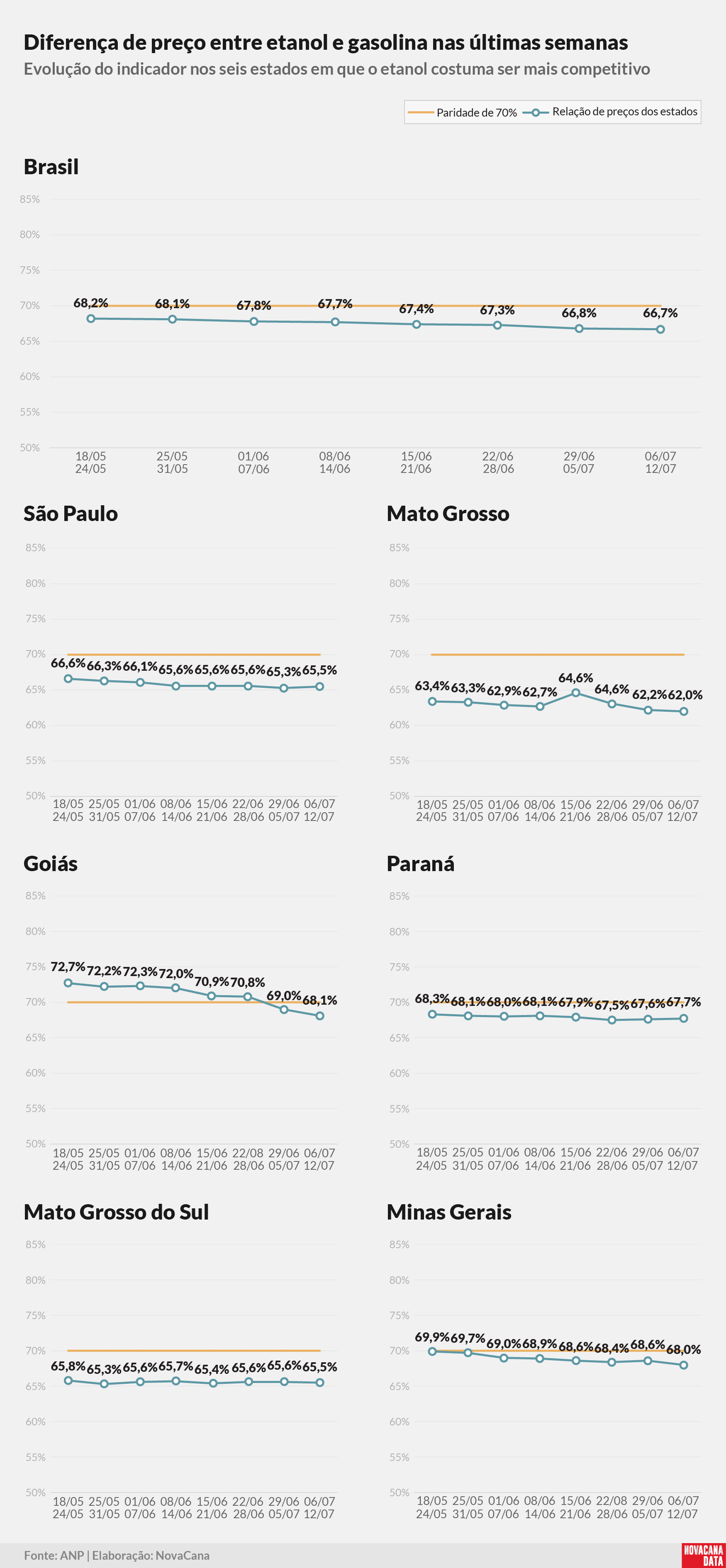 paridade 02 percentual estados 150725