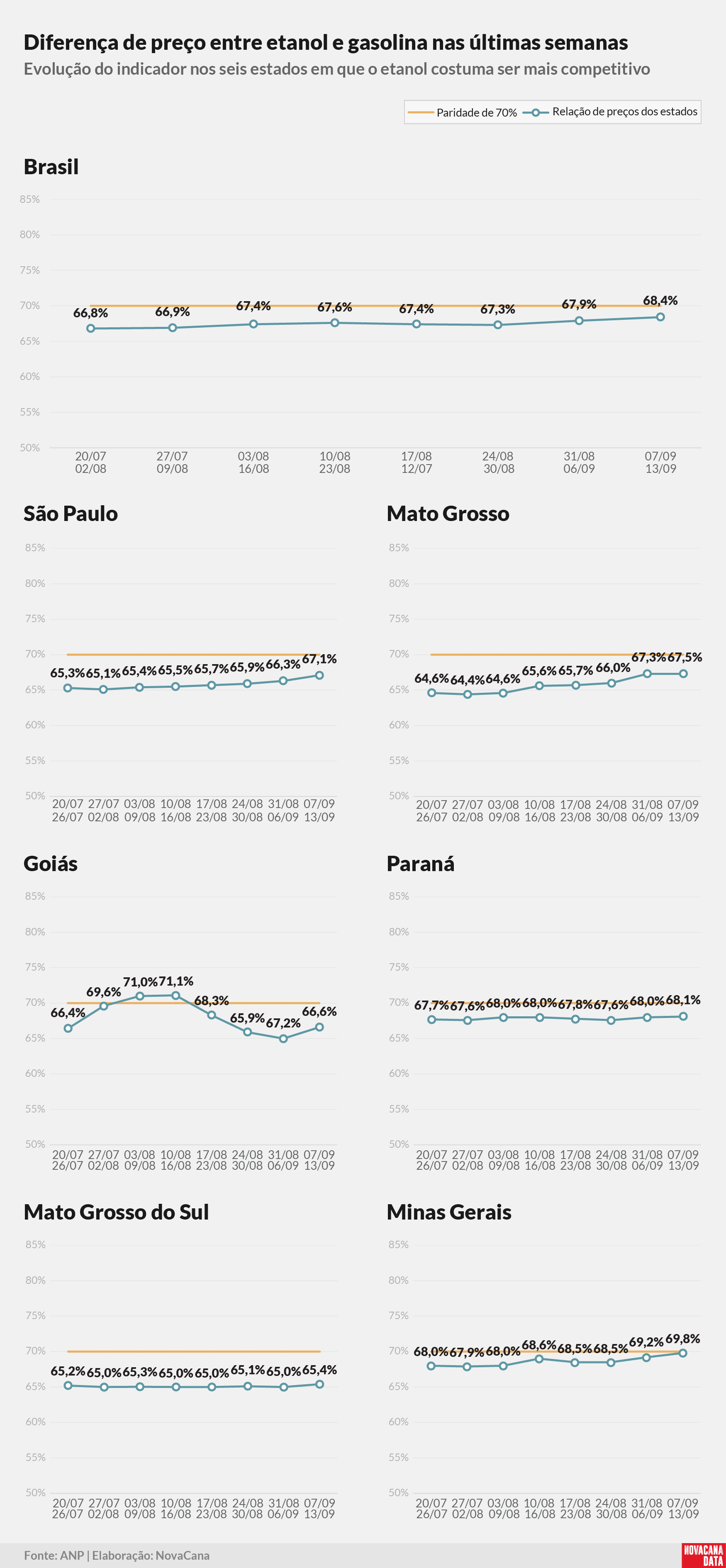 paridade 02 percentual estados 150925