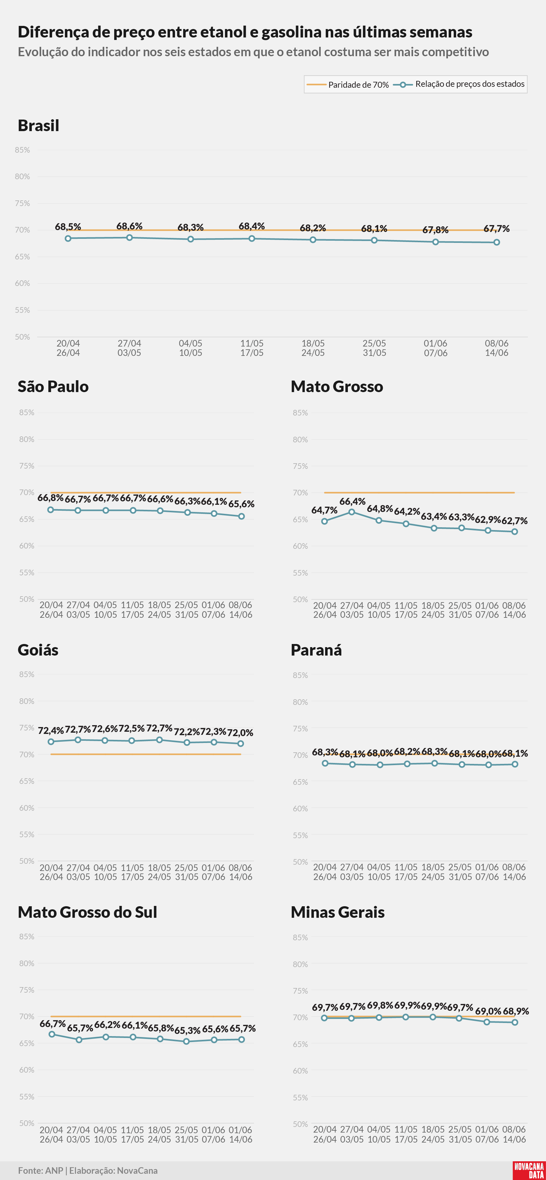 paridade 02 percentual estados 160625