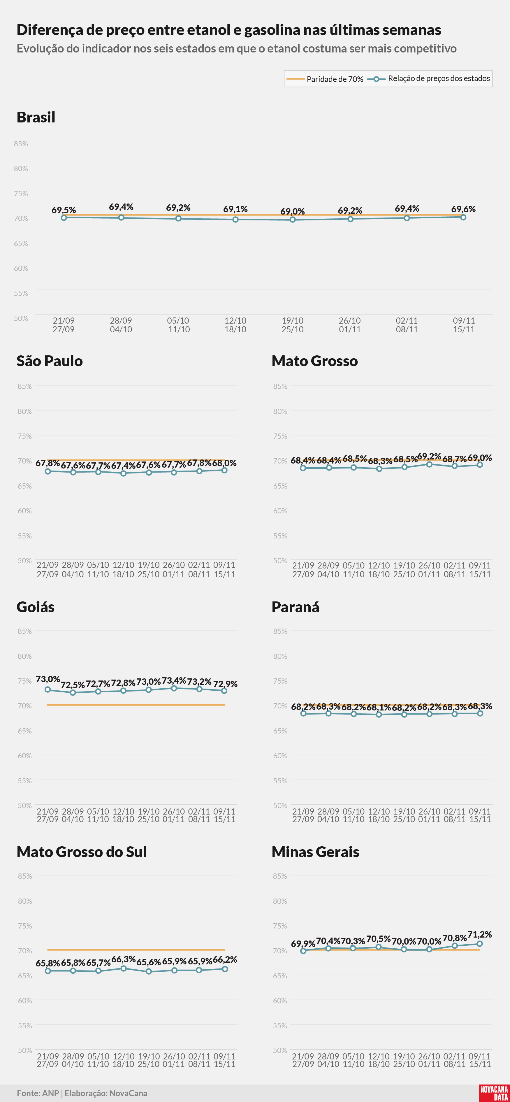paridade 02 percentual estados 171125