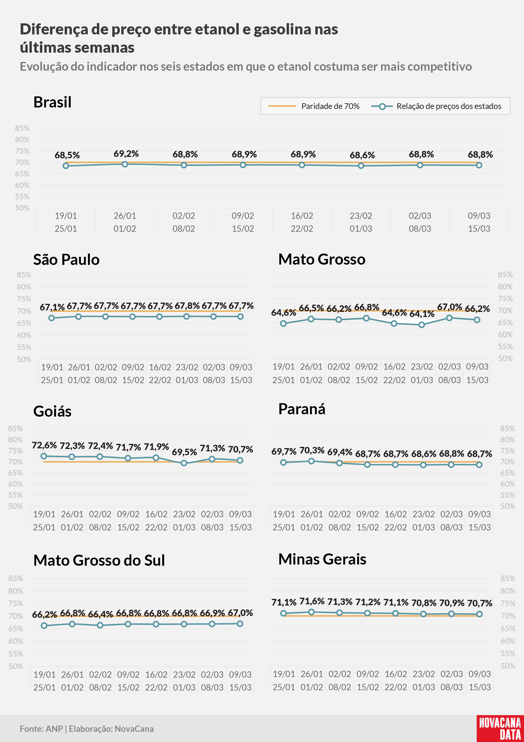 paridade 02 percentual estados 180325