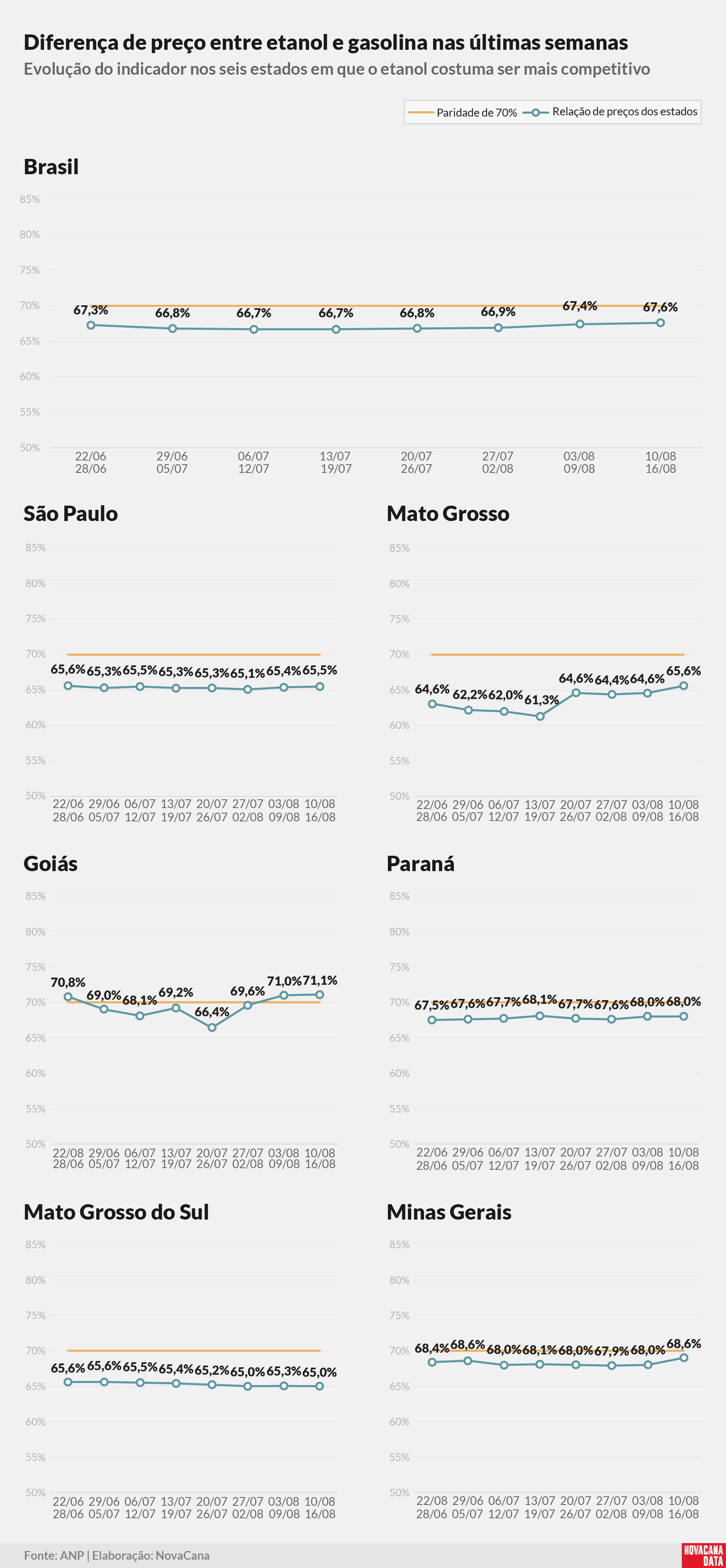 paridade 02 percentual estados 180825