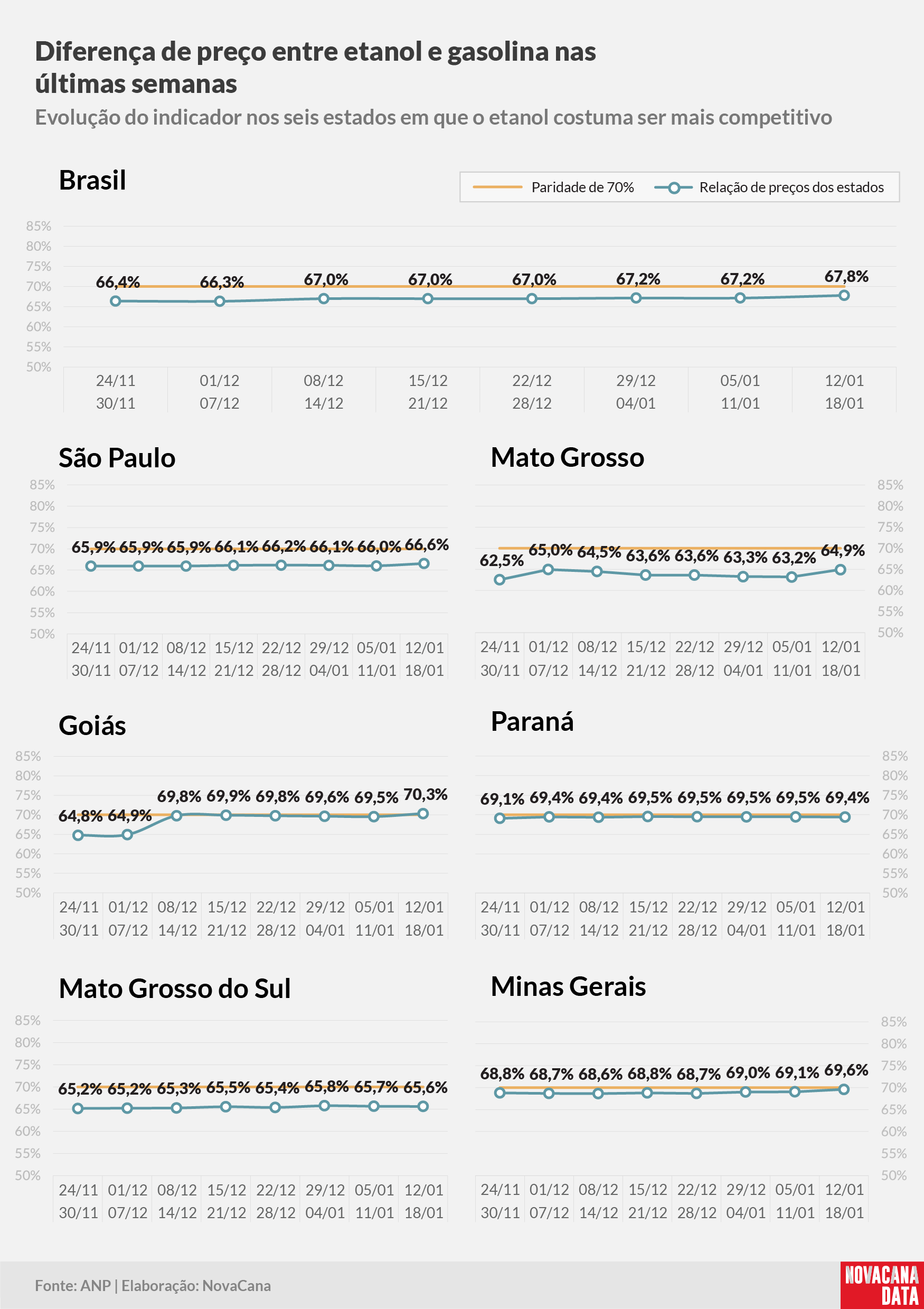 paridade 02 percentual estados 200125