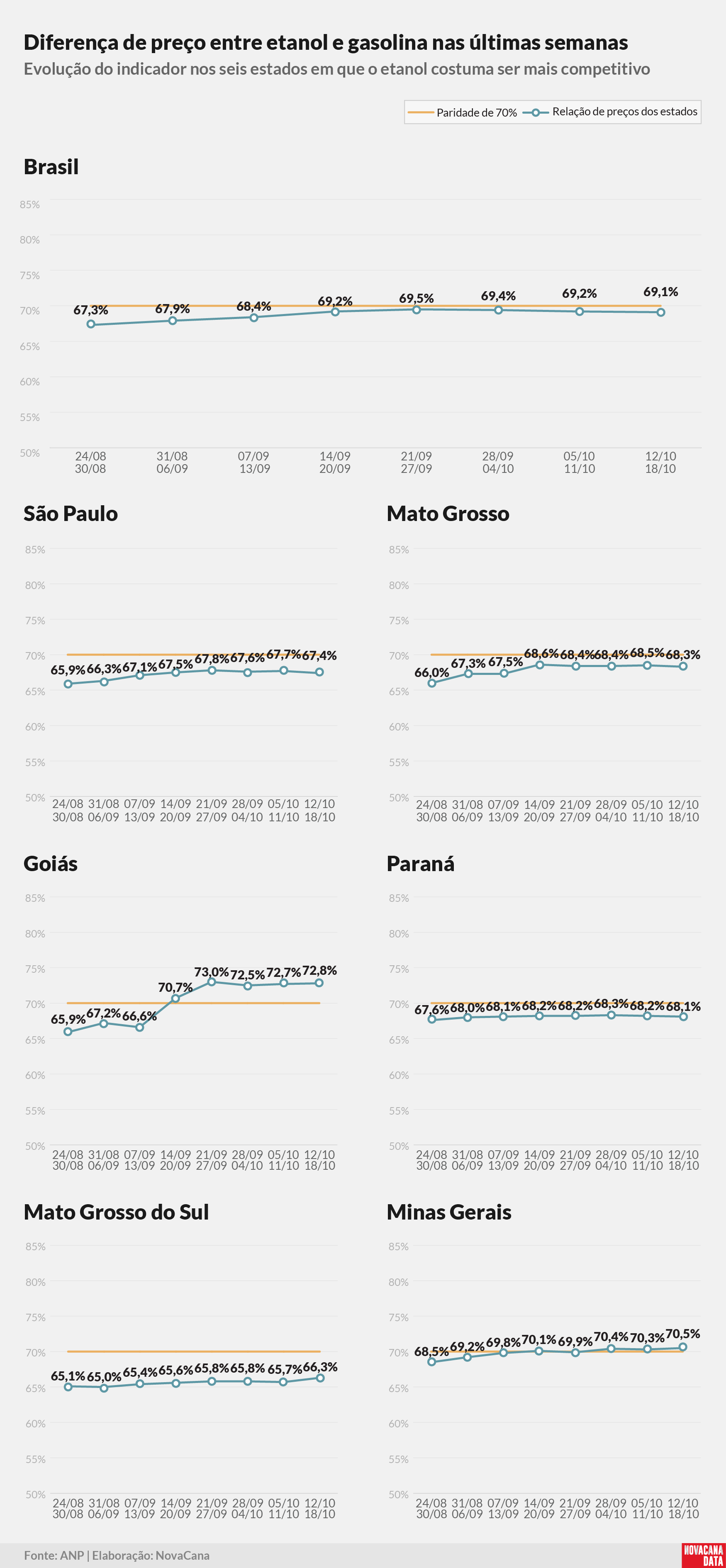 paridade 02 percentual estados 201025