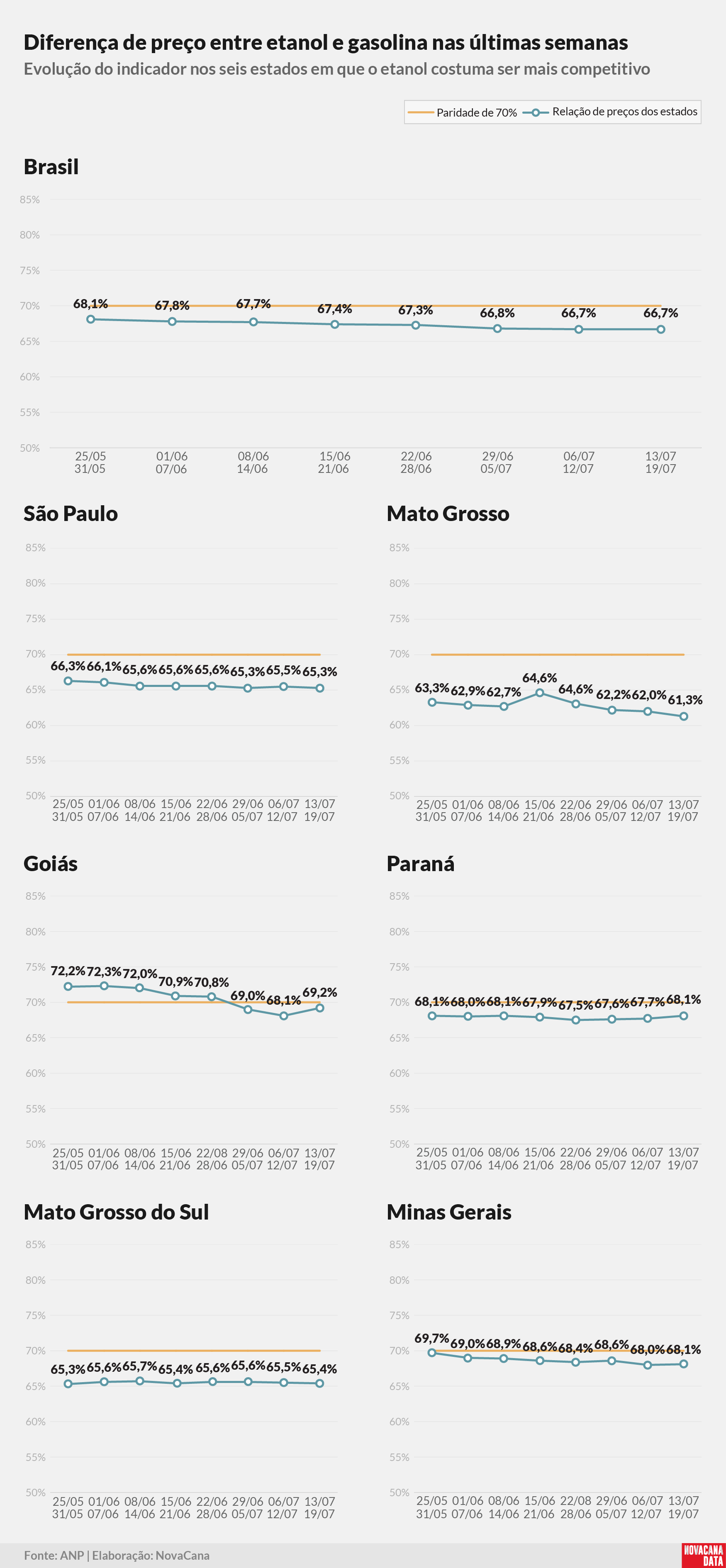 paridade 02 percentual estados 210725