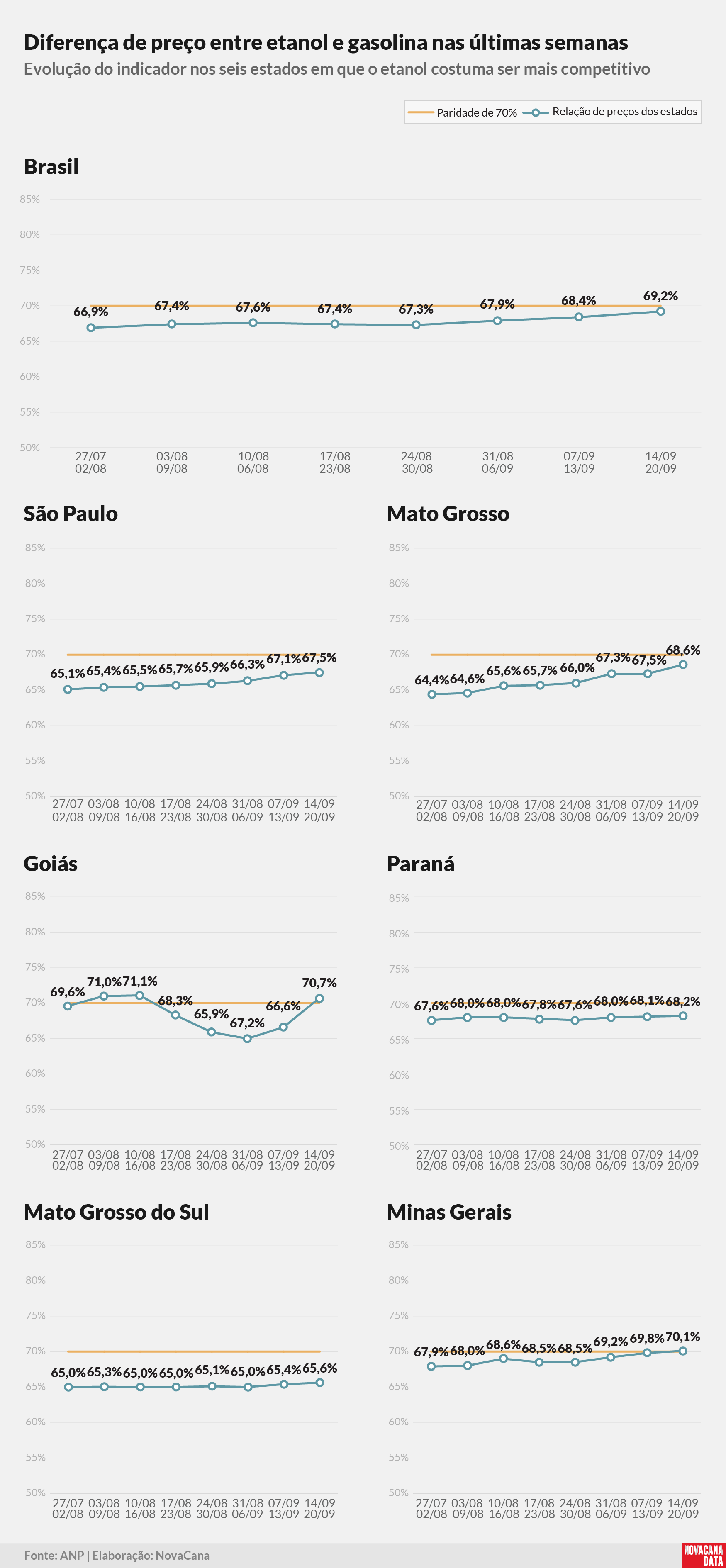 paridade 02 percentual estados 220925