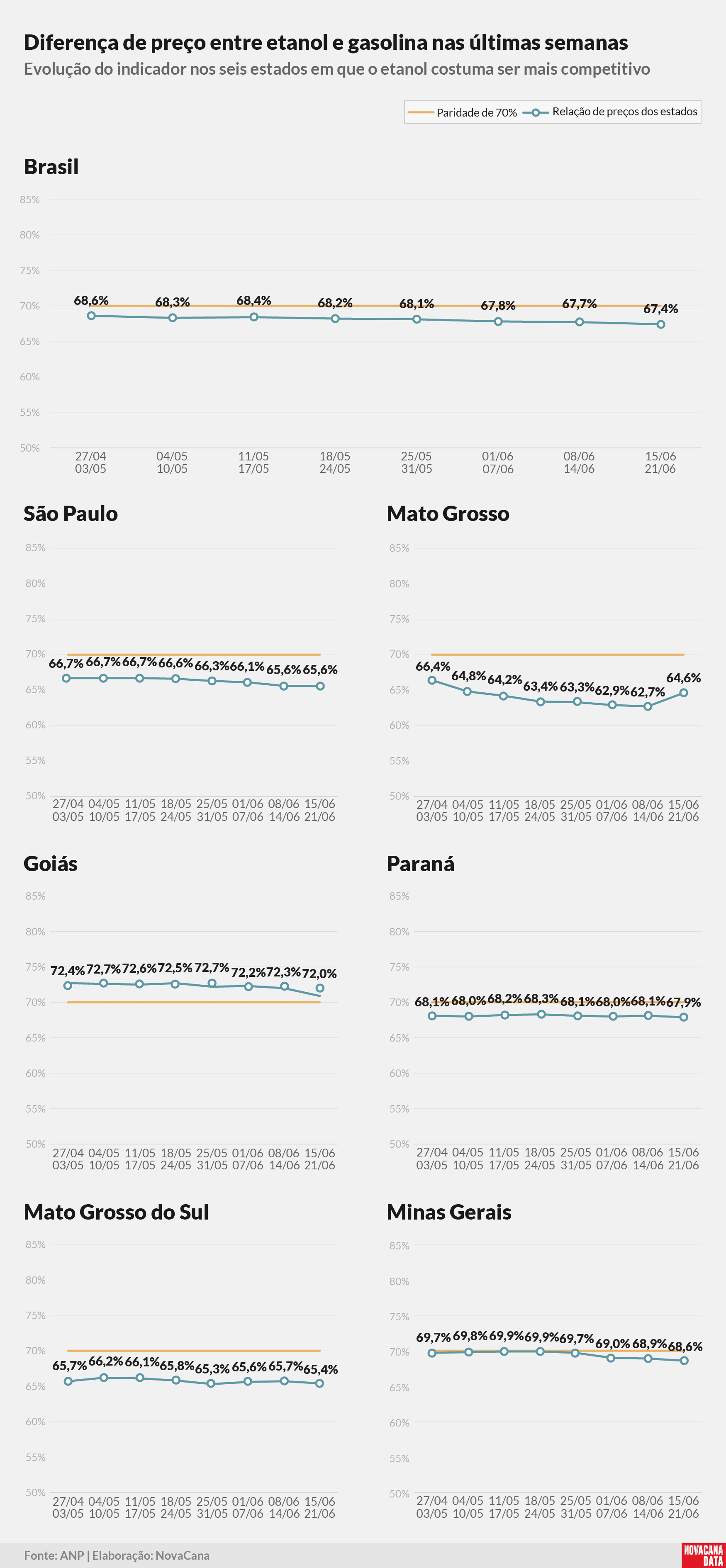 paridade 02 percentual estados 250625