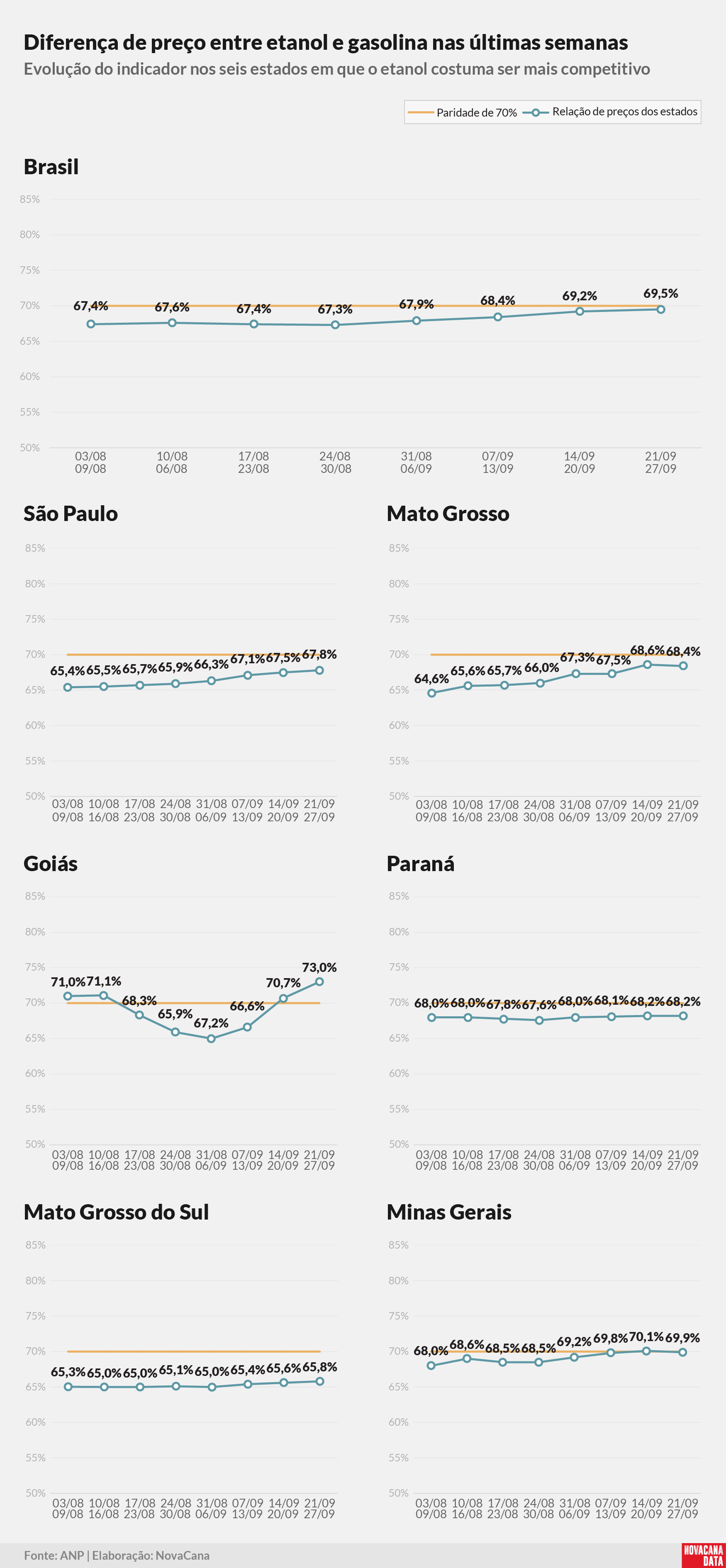 paridade 02 percentual estados 290925
