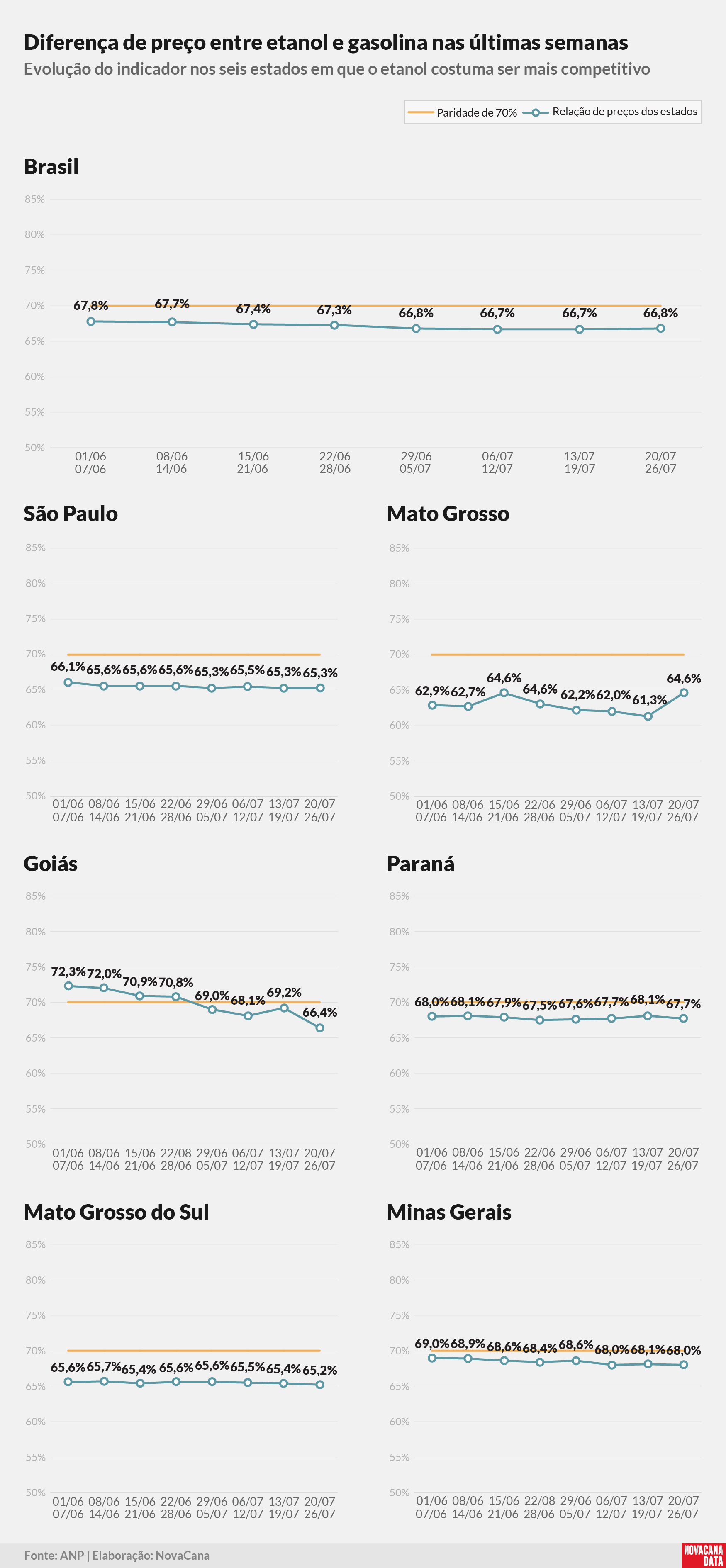 paridade 02 percentual estados 280725