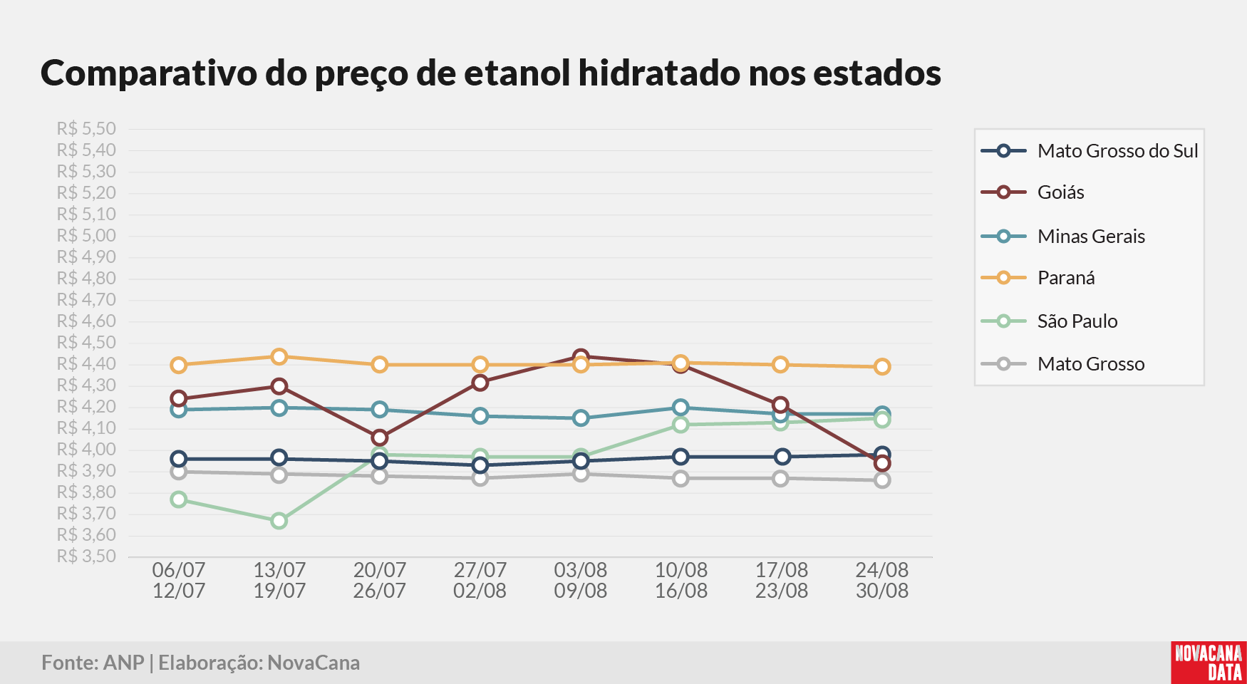 paridade 03 comparativo estados 010925
