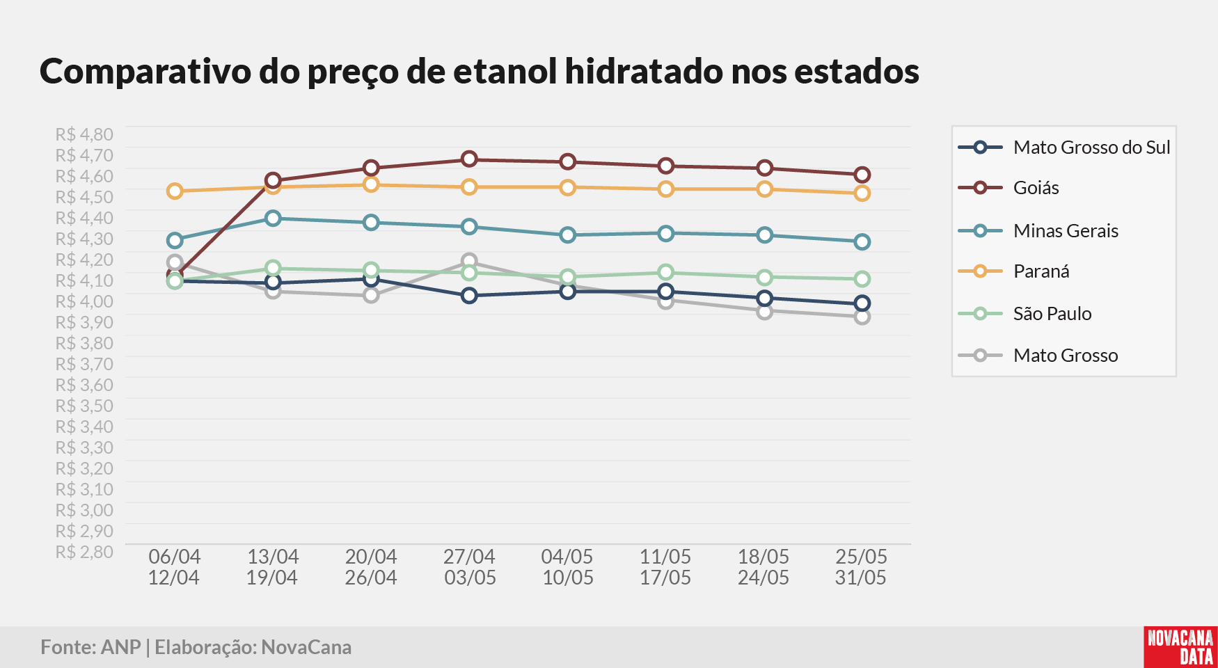 paridade 03 comparativo estados 020625