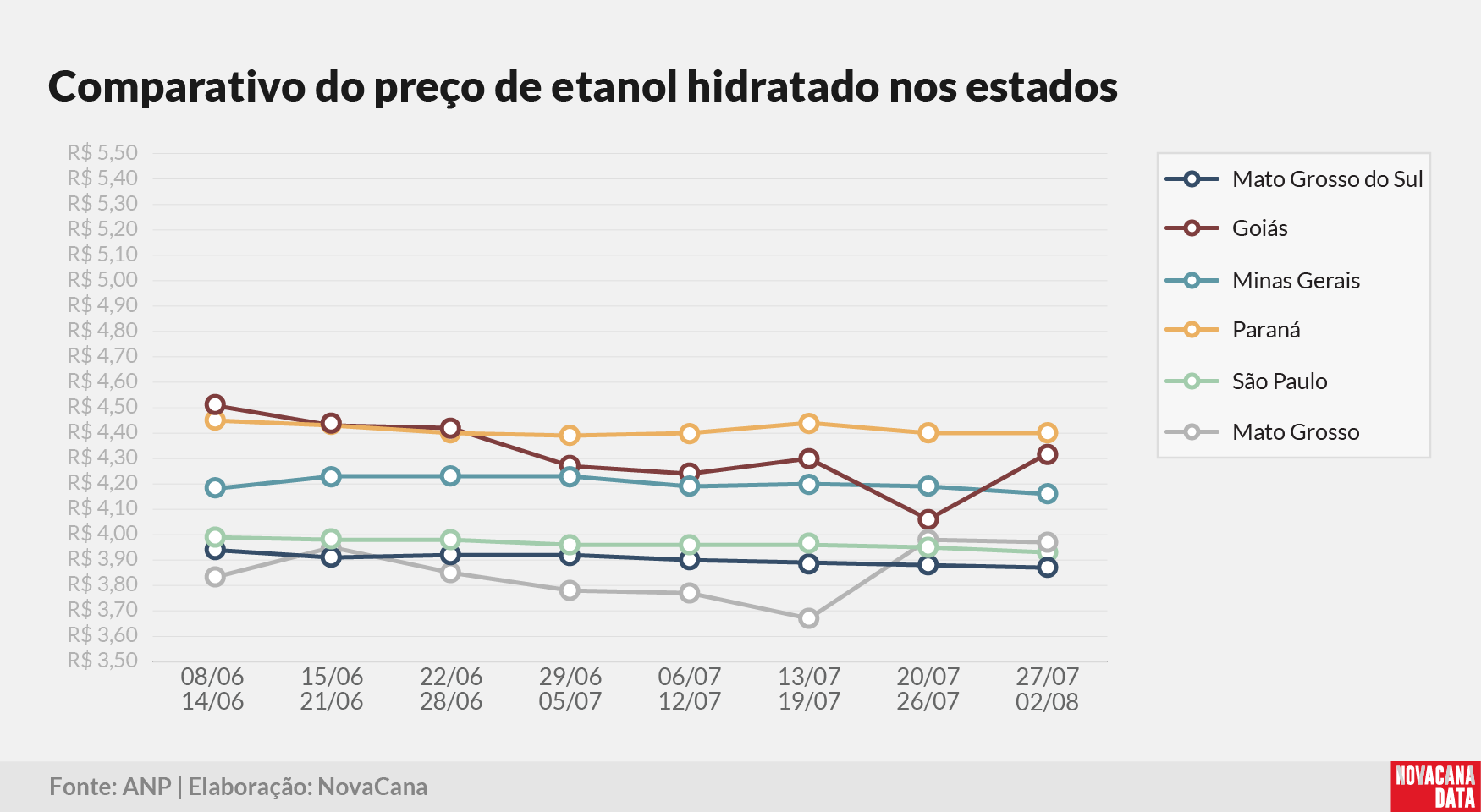 paridade 03 comparativo estados 040825