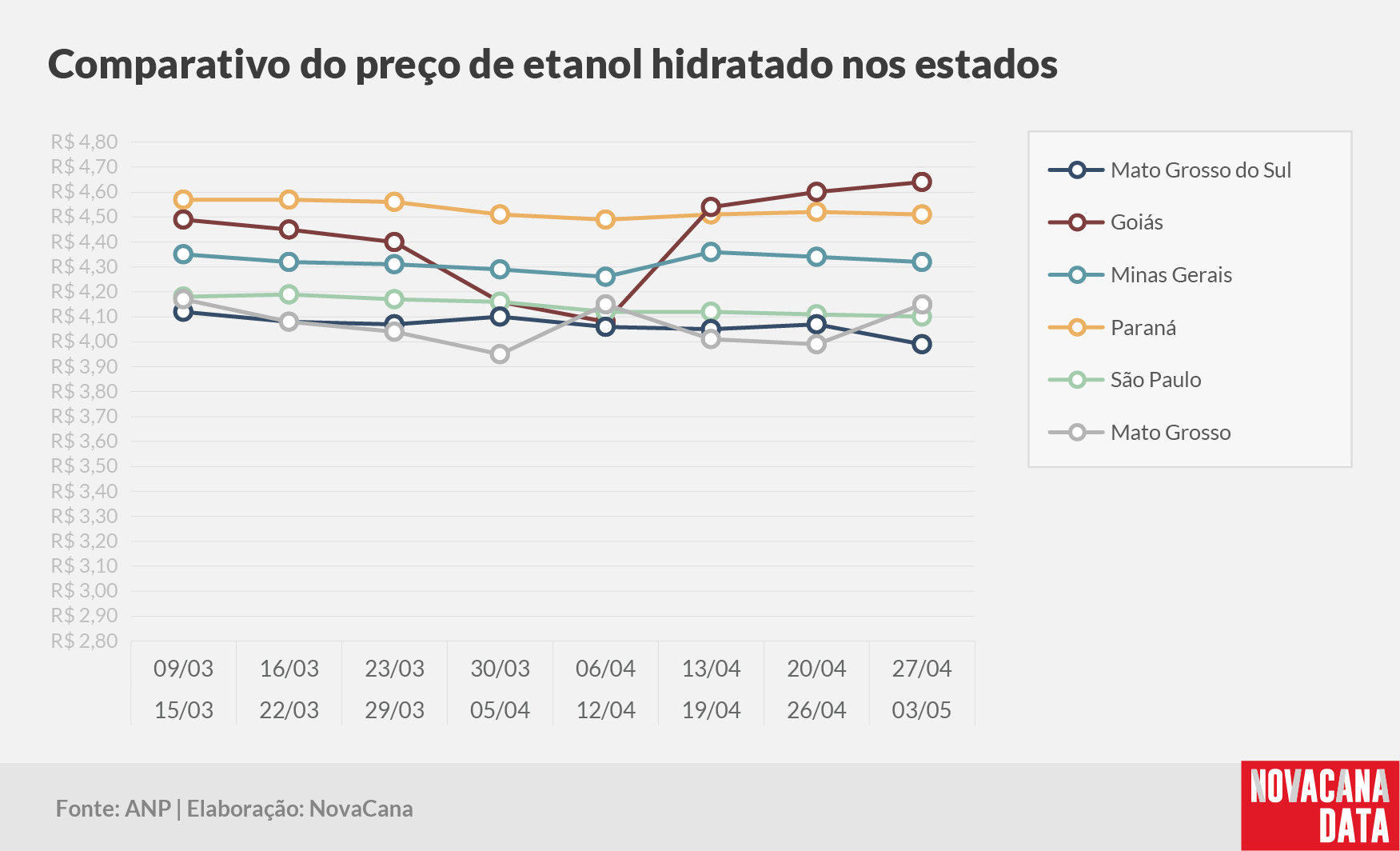 paridade 03 comparativo estados 070525
