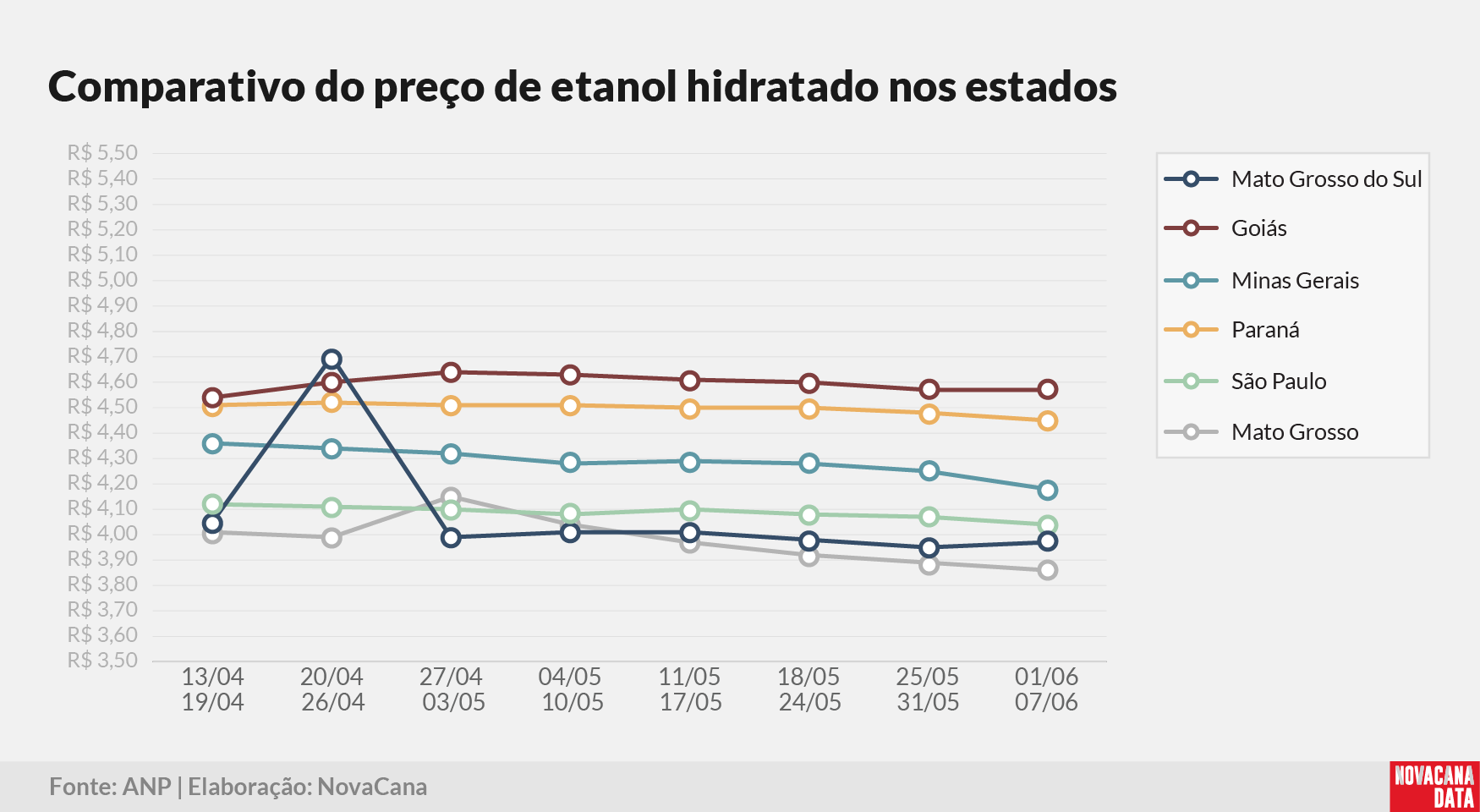 paridade 03 comparativo estados 090625
