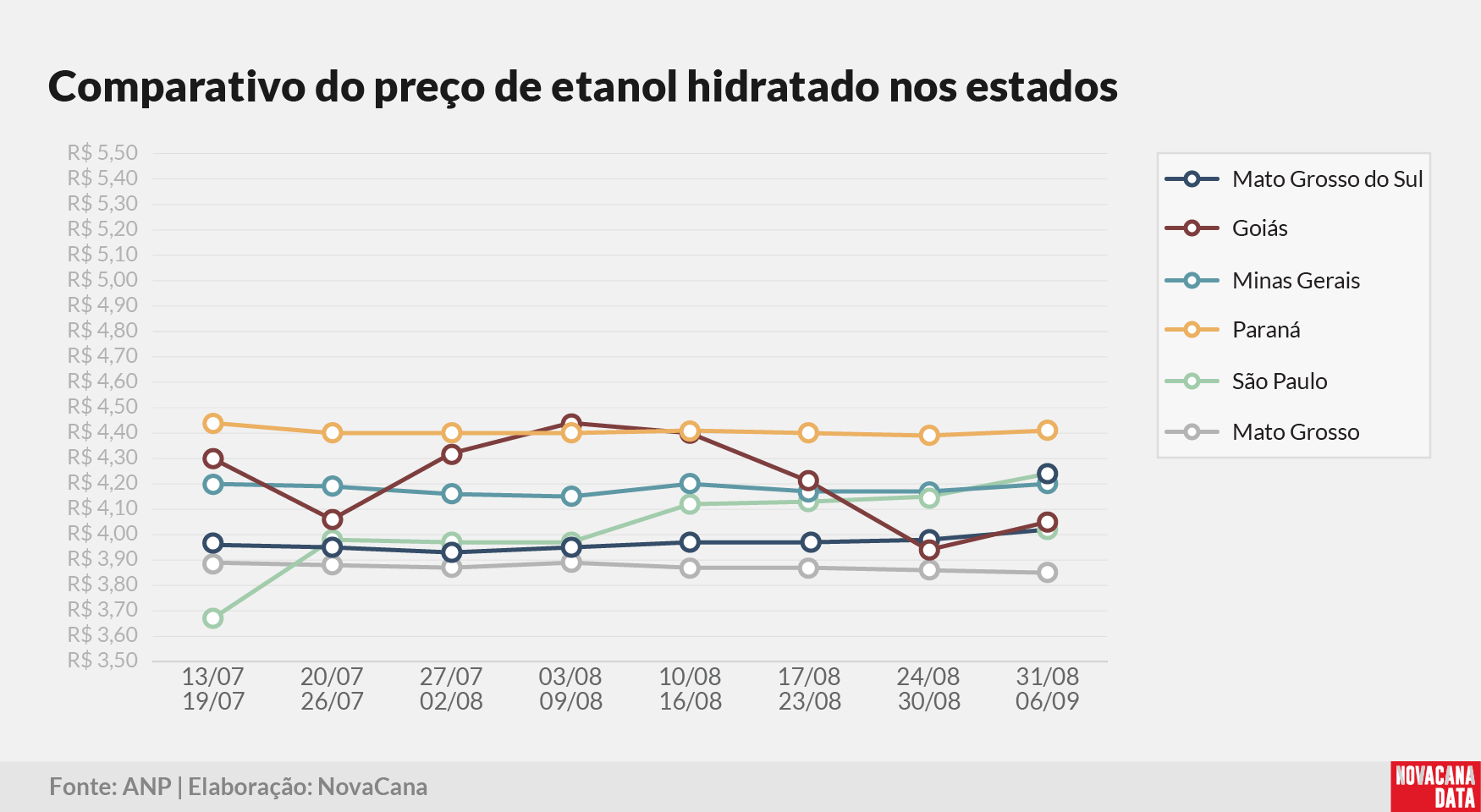 paridade 03 comparativo estados 090925