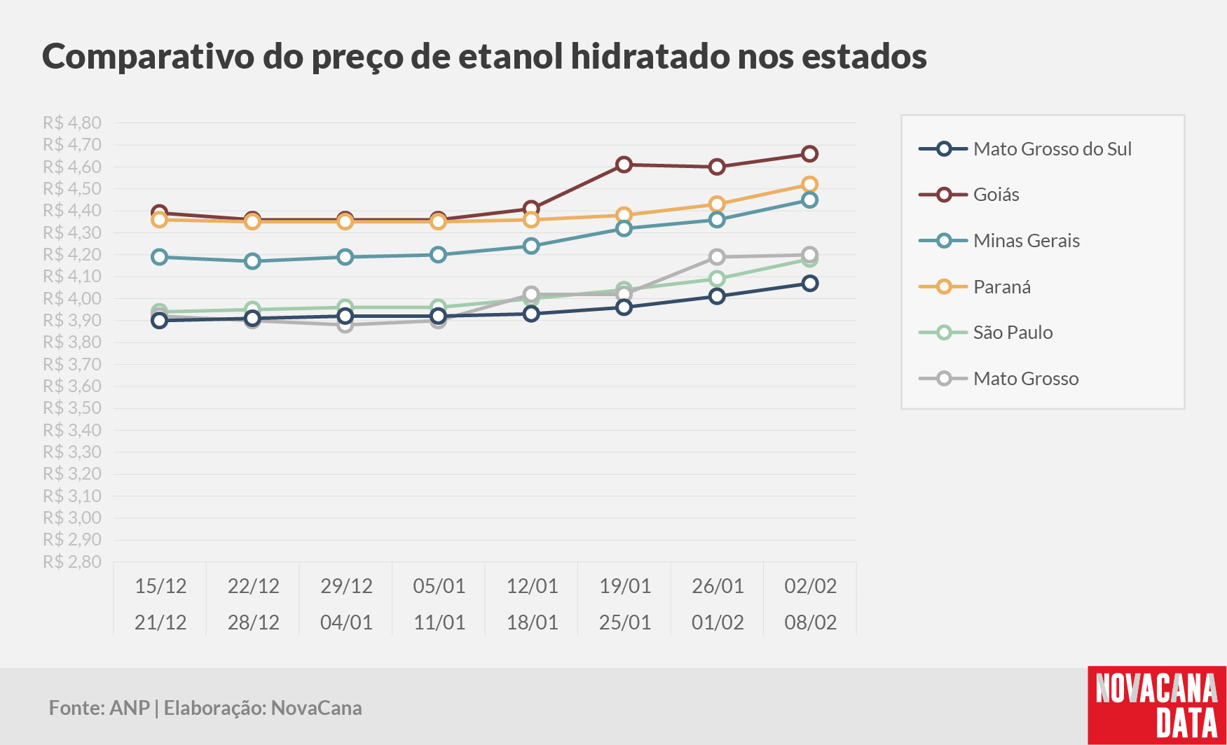 paridade 03 comparativo estados 100225