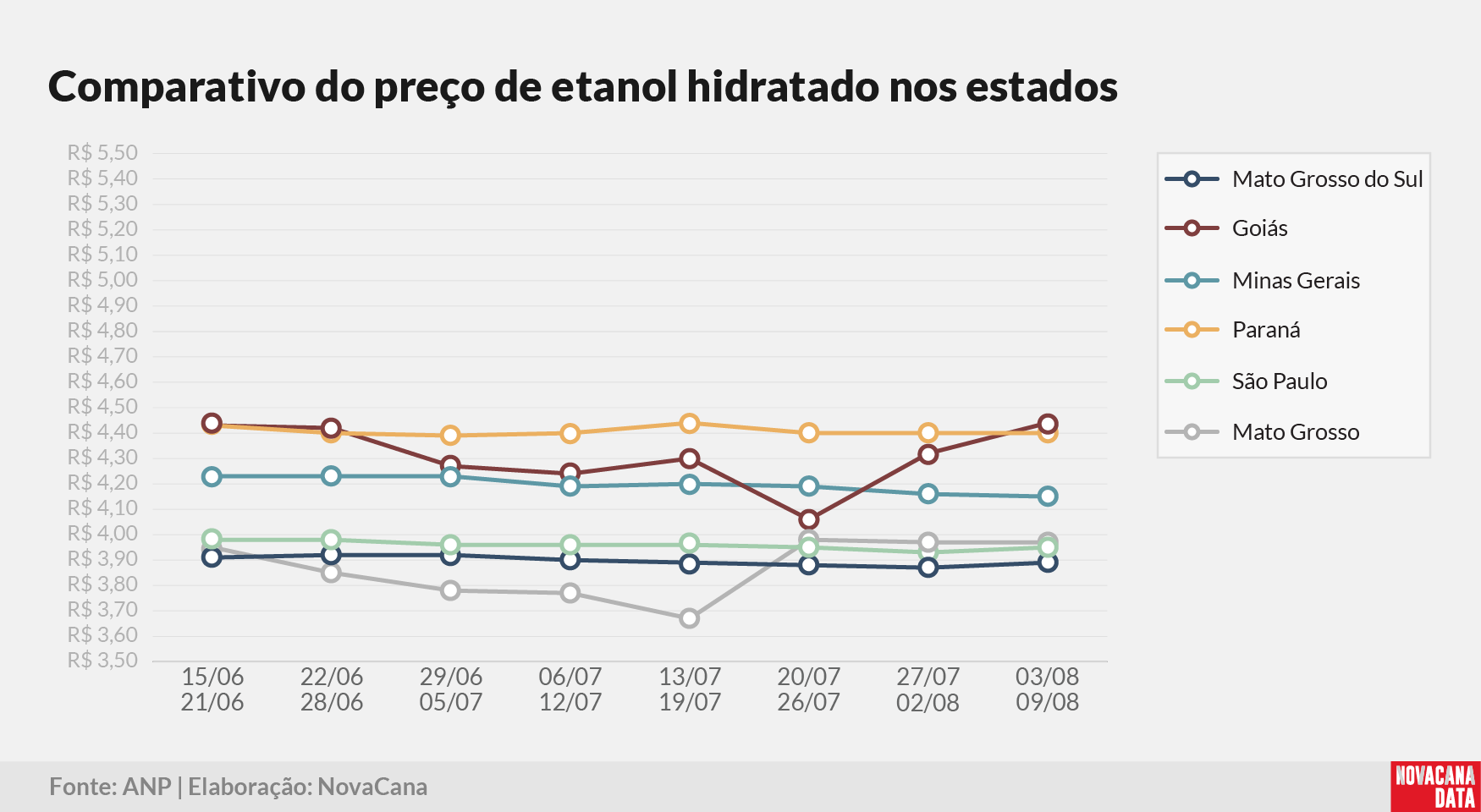 paridade 03 comparativo estados 110825