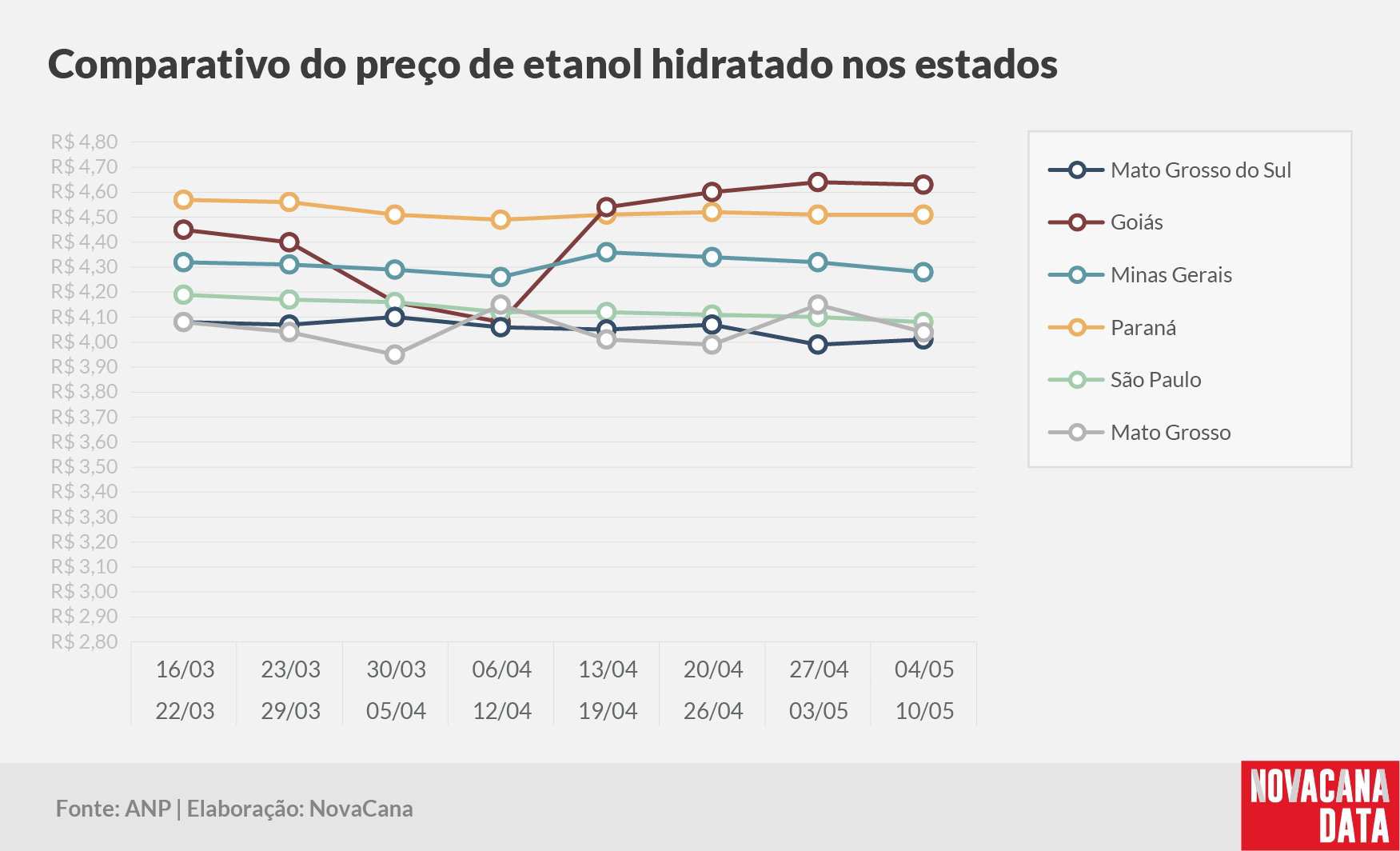paridade 03 comparativo estados 120525