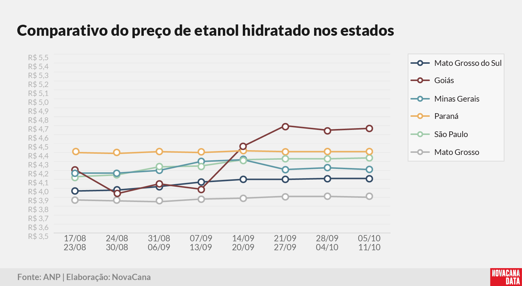 paridade 03 comparativo estados 131025