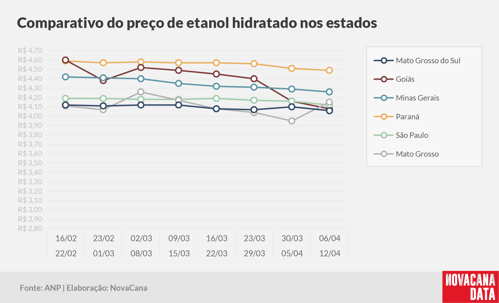 paridade 03 comparativo estados 140425