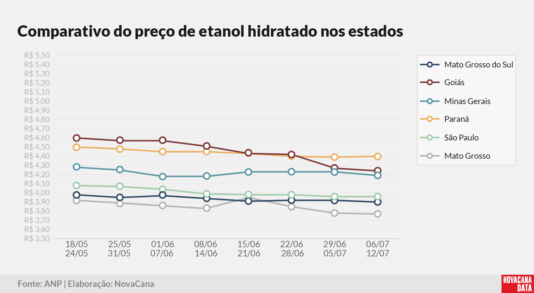 paridade 03 comparativo estados 150725