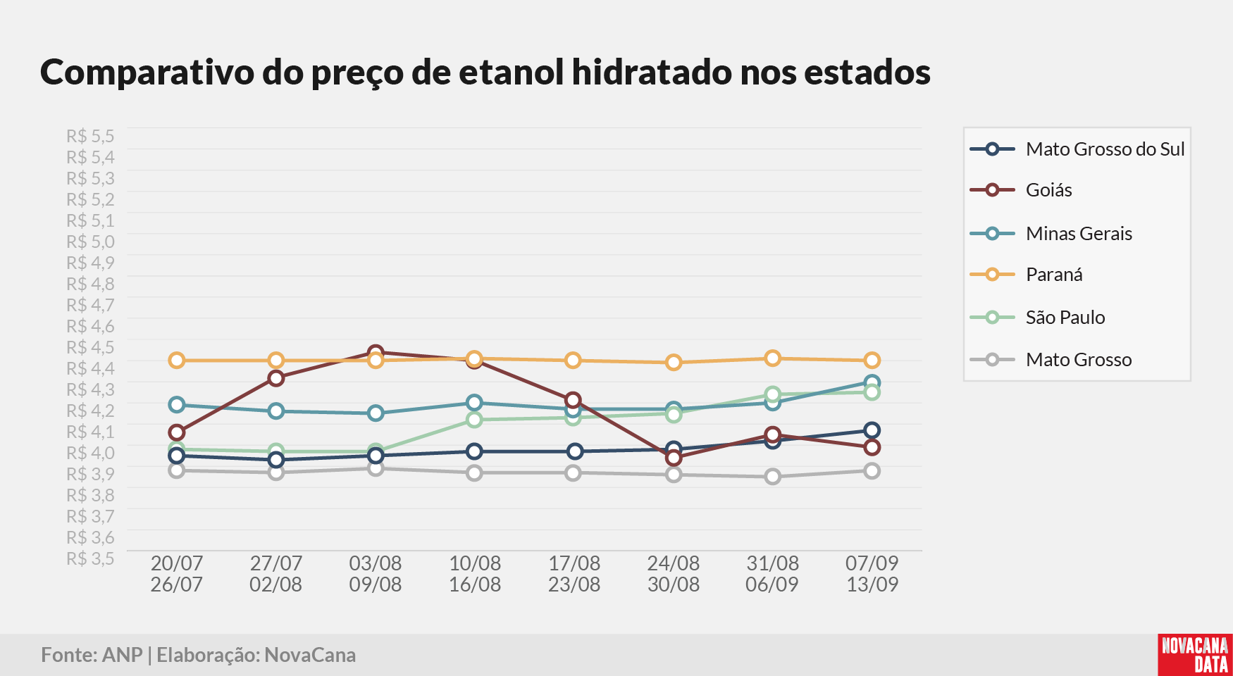 paridade 03 comparativo estados 150925
