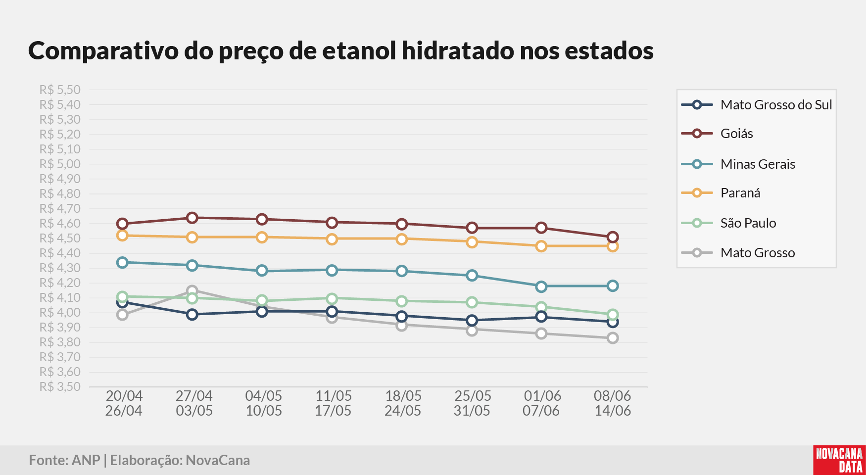paridade 03 comparativo estados 160625