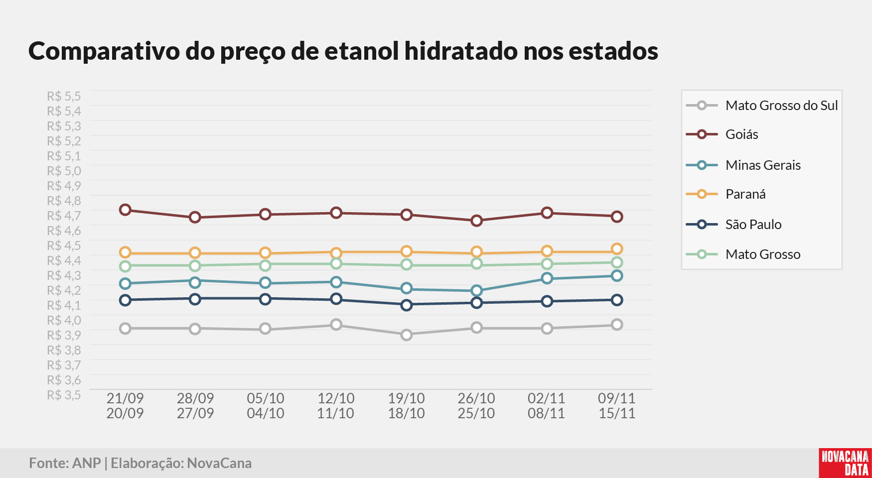 paridade 03 comparativo estados 171125