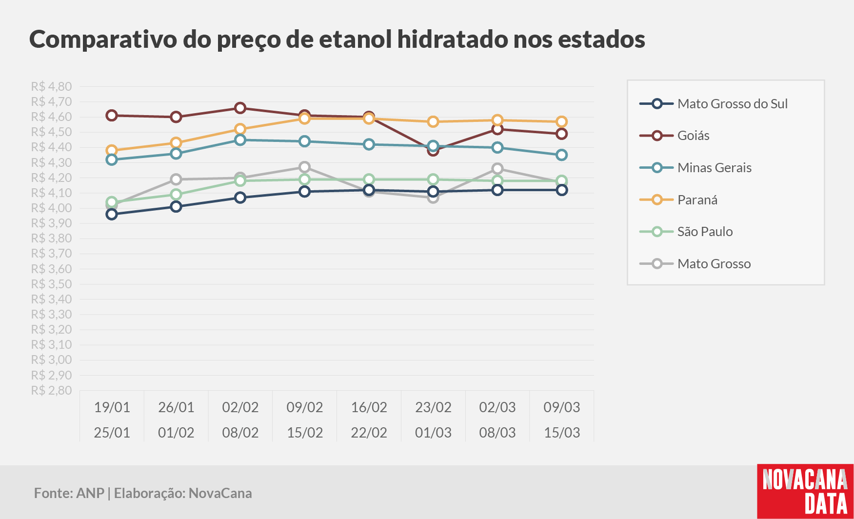 paridade 03 comparativo estados 180325